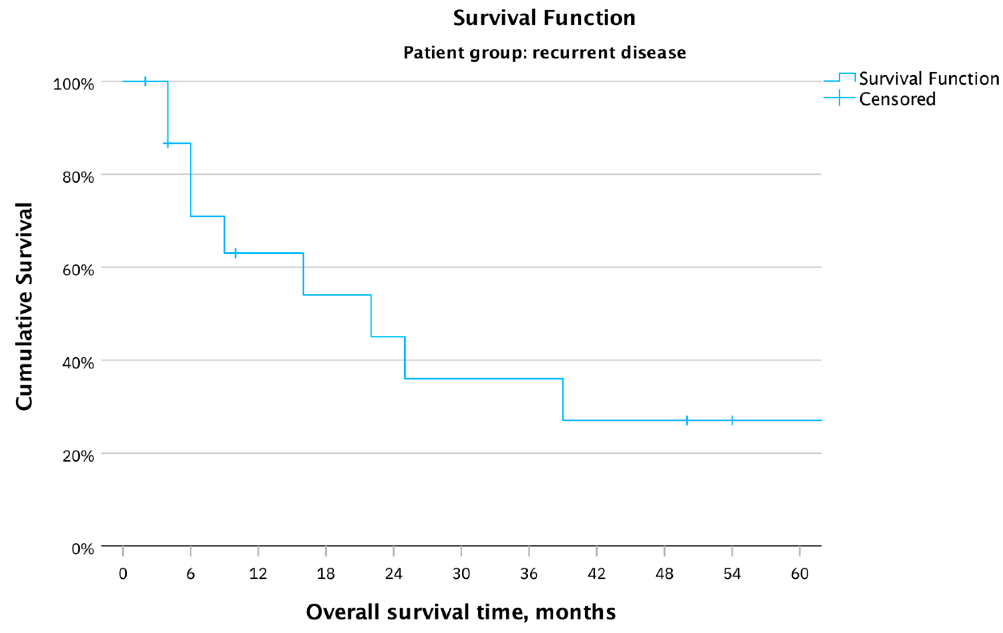 Cancers 16 00276 g003