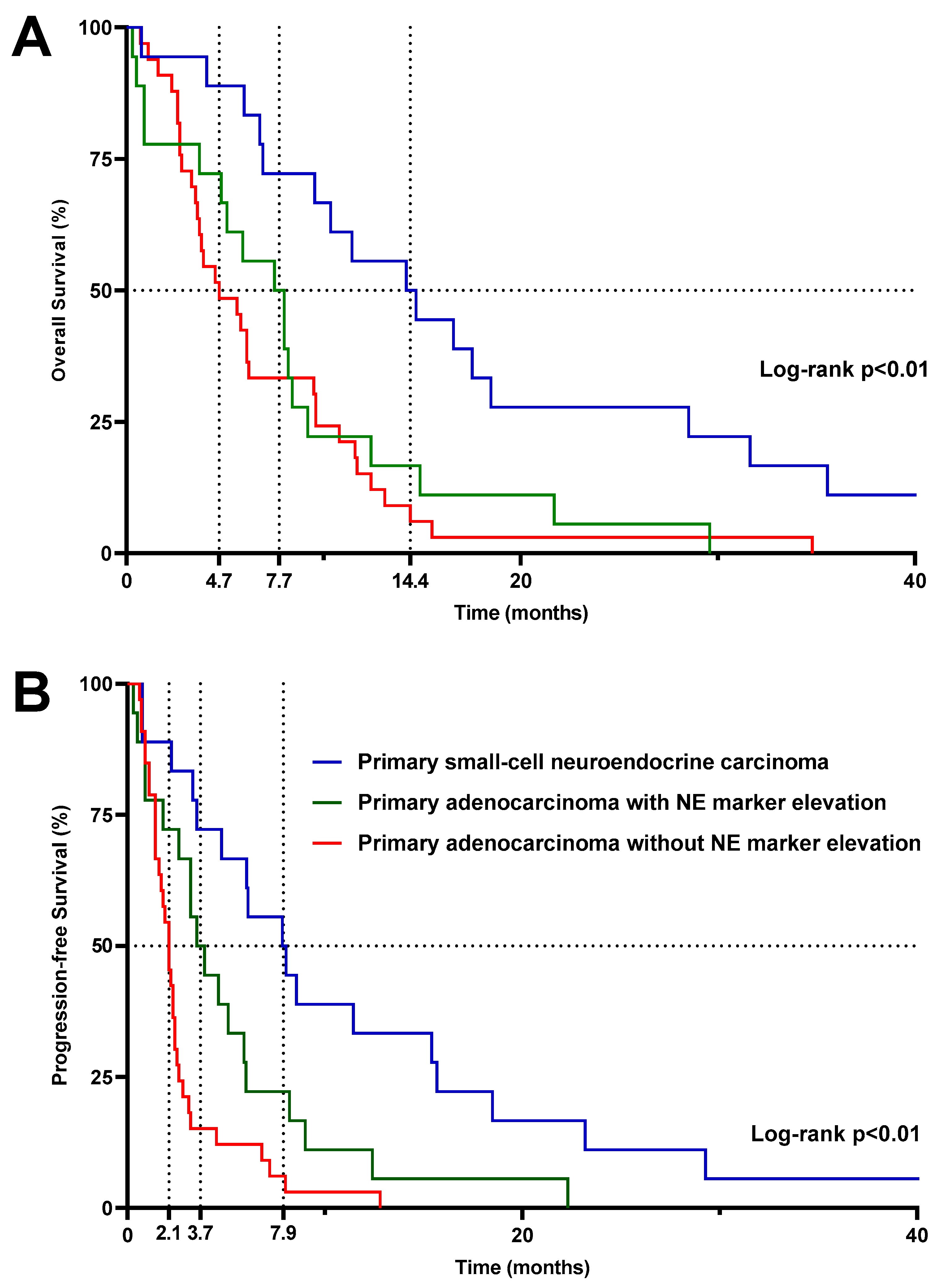 Cancers 16 00280 g003
