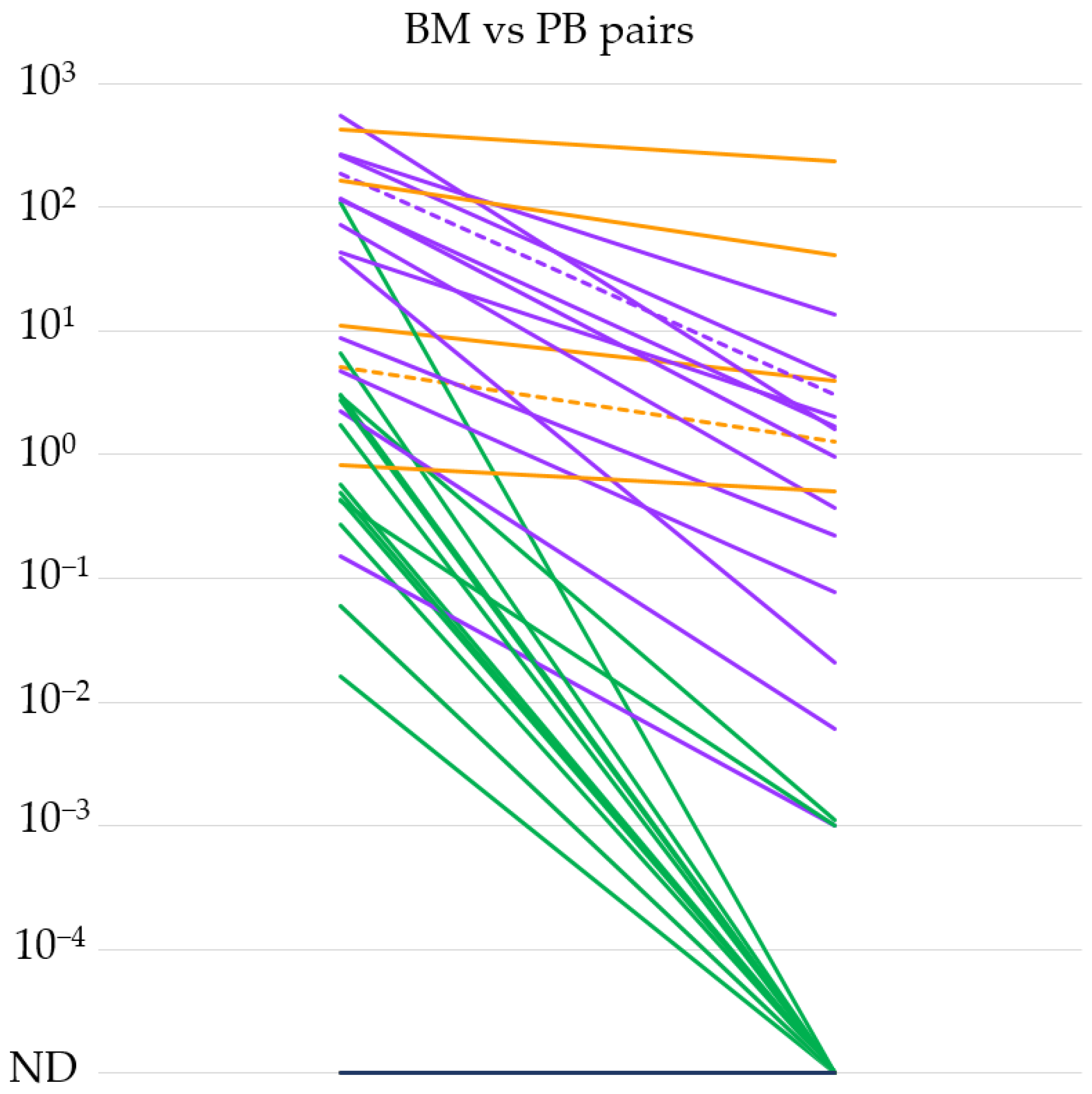 Cancers 16 00283 g001