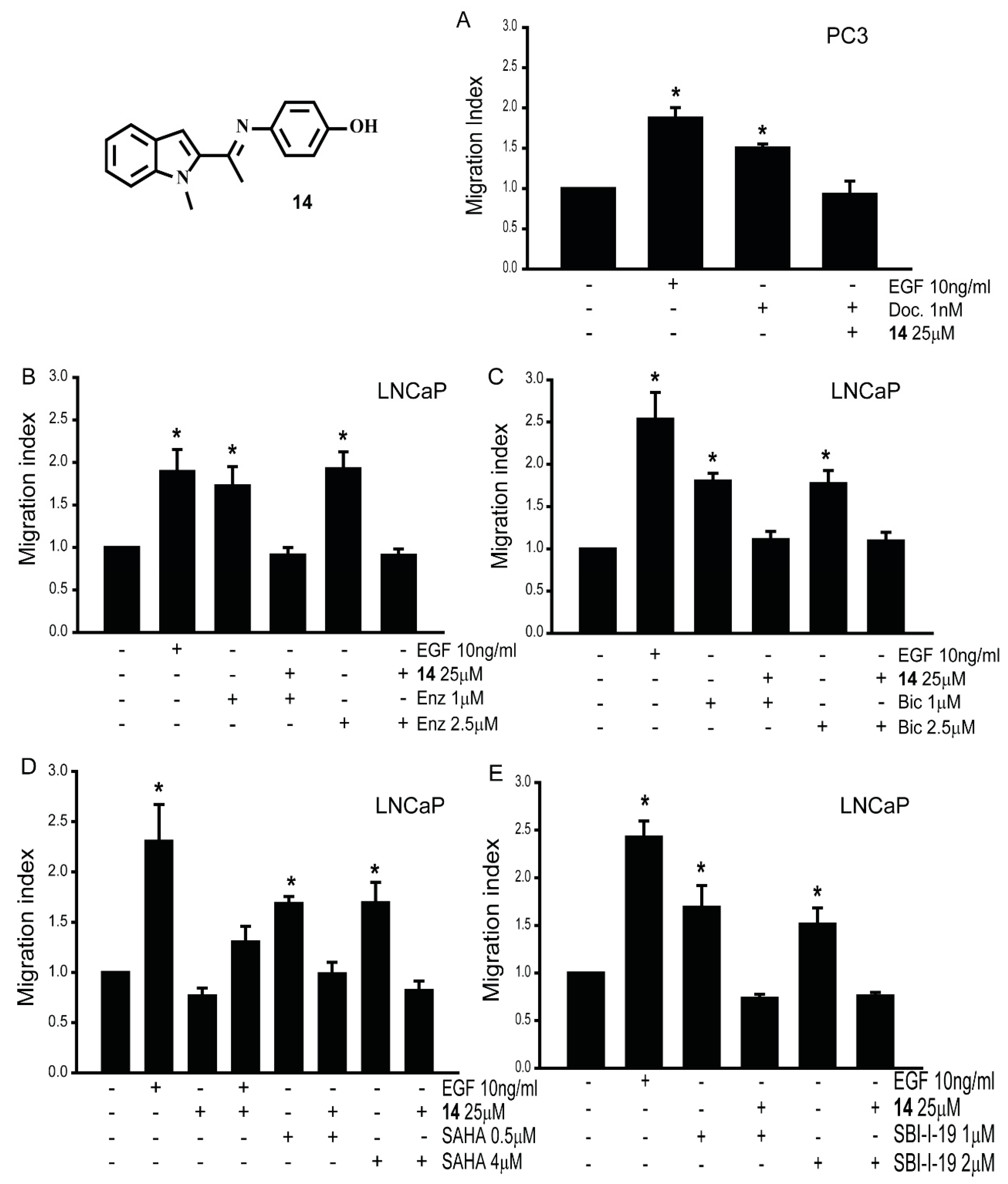Cancers 16 00296 g007 Cancers 16 00296 g007