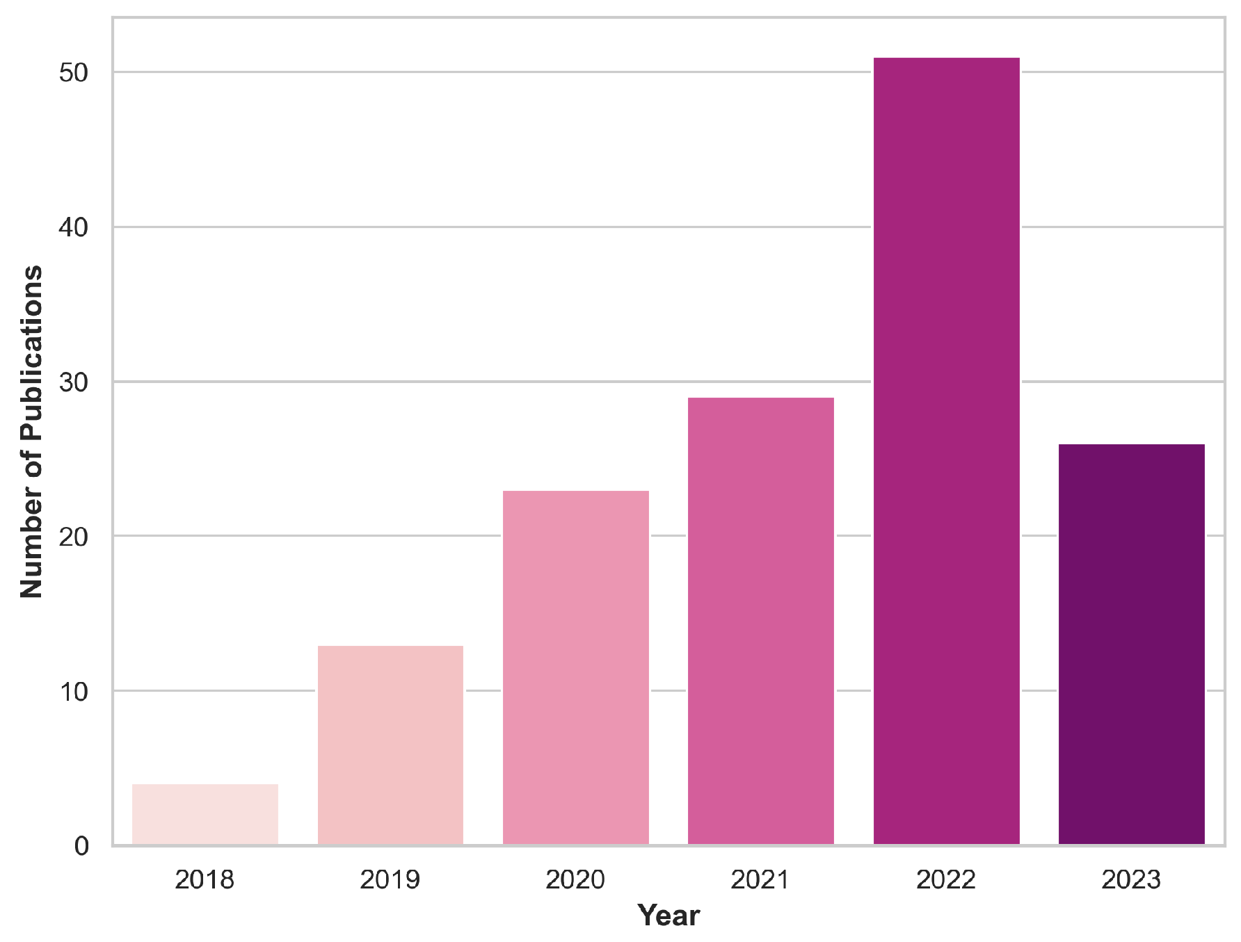 Cancers 16 00300 g002