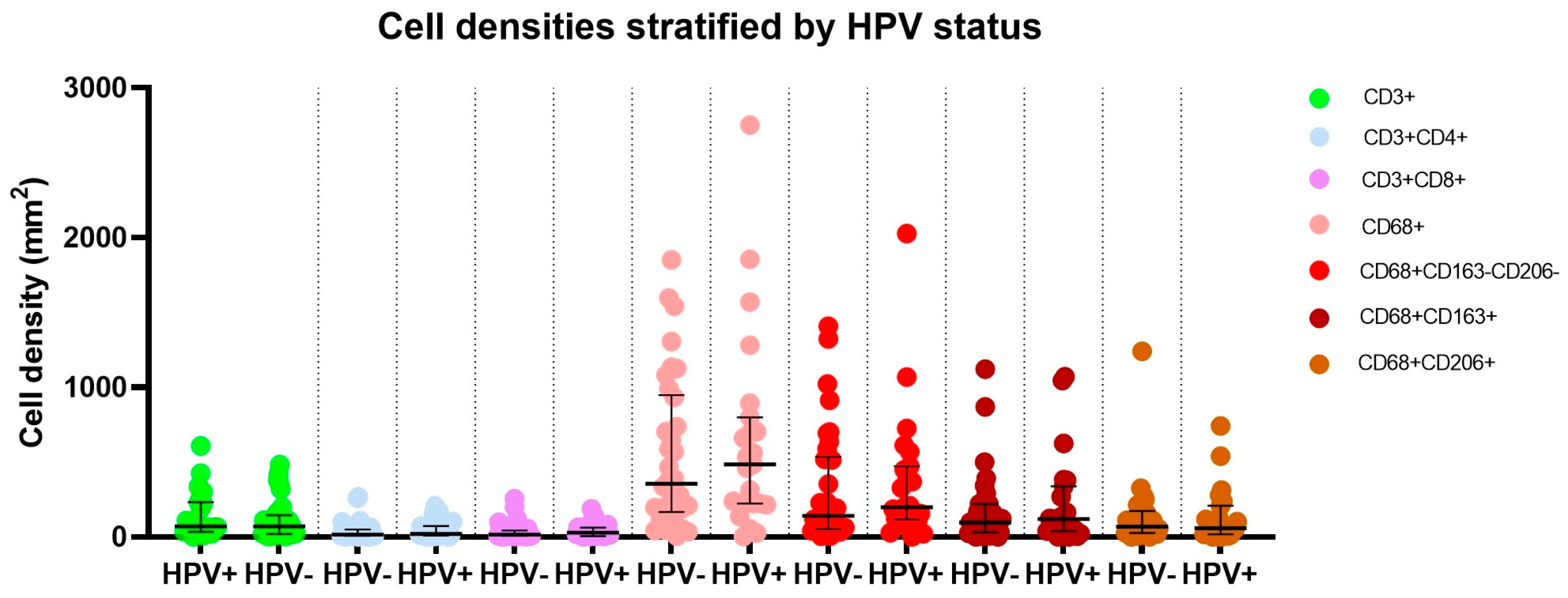 Cancers 16 00303 g003