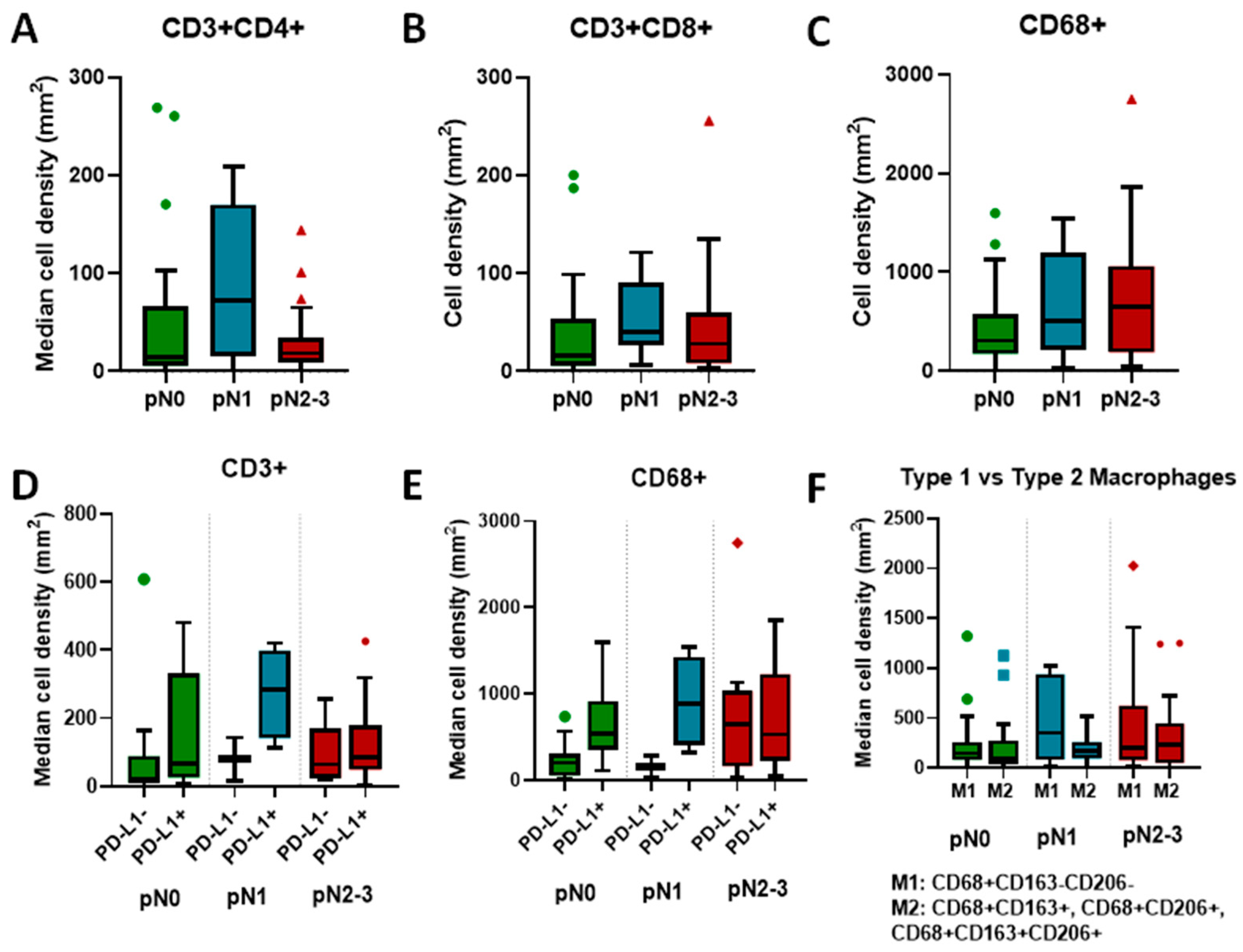 Cancers 16 00303 g004