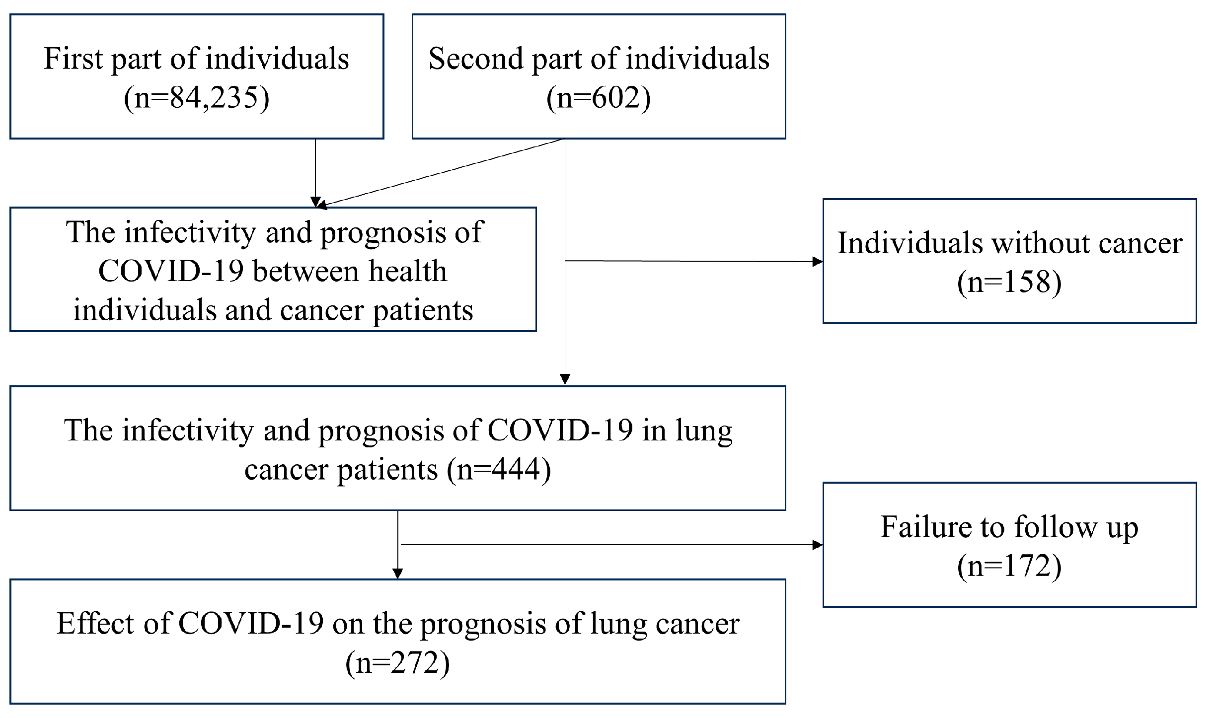 Cancers 16 00304 g001