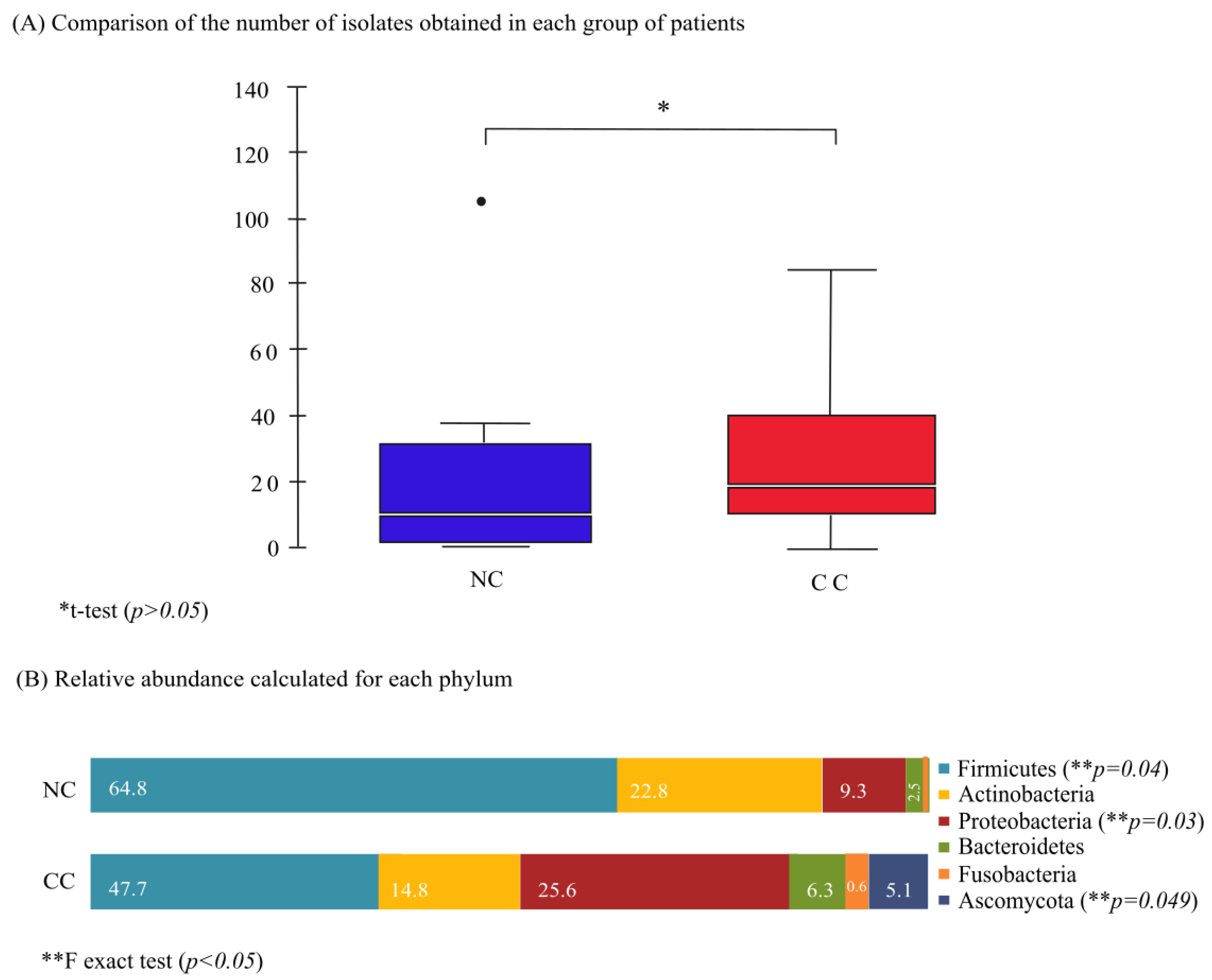 Cancers 16 00314 g002