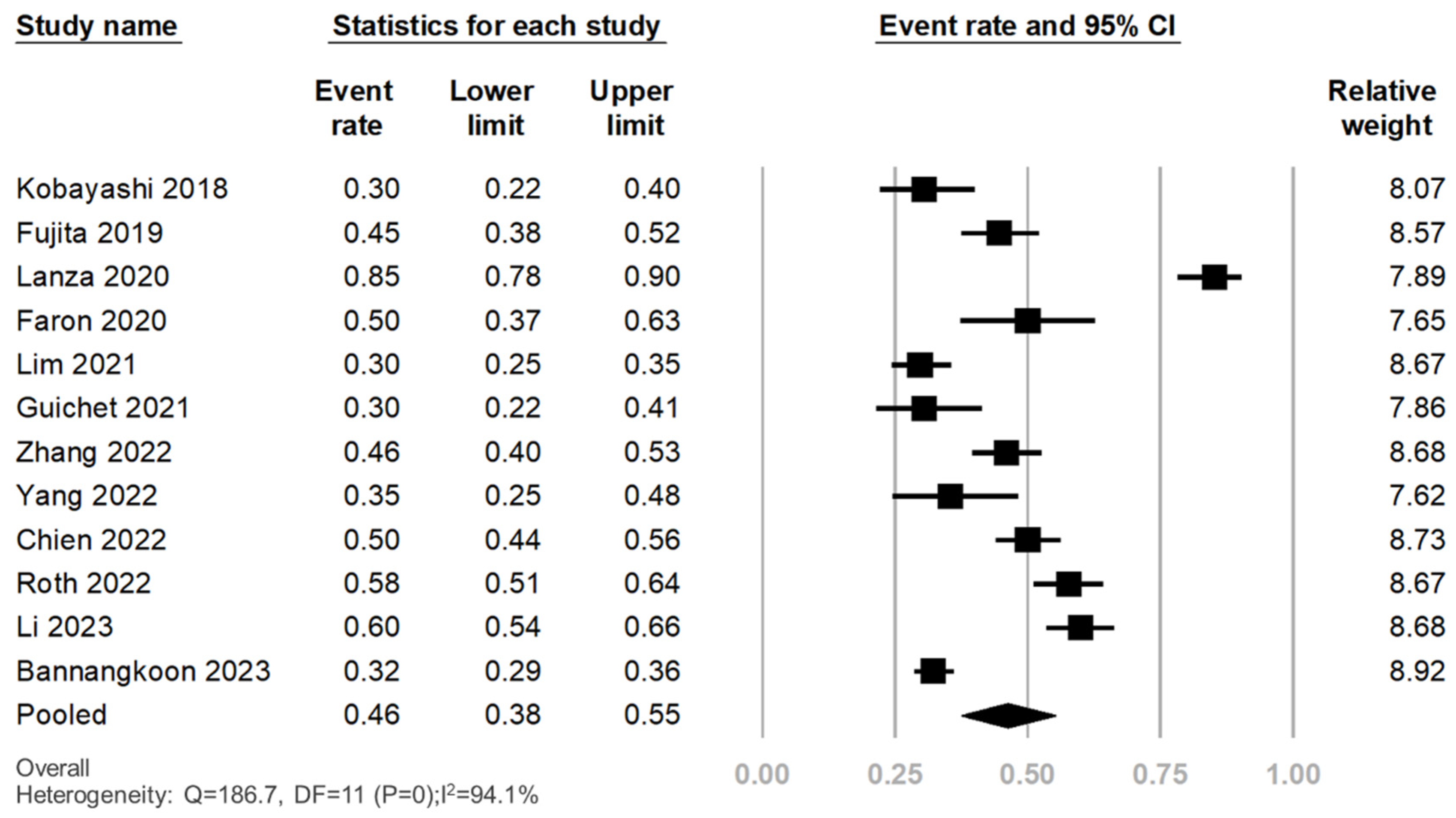 Cancers 16 00319 g002