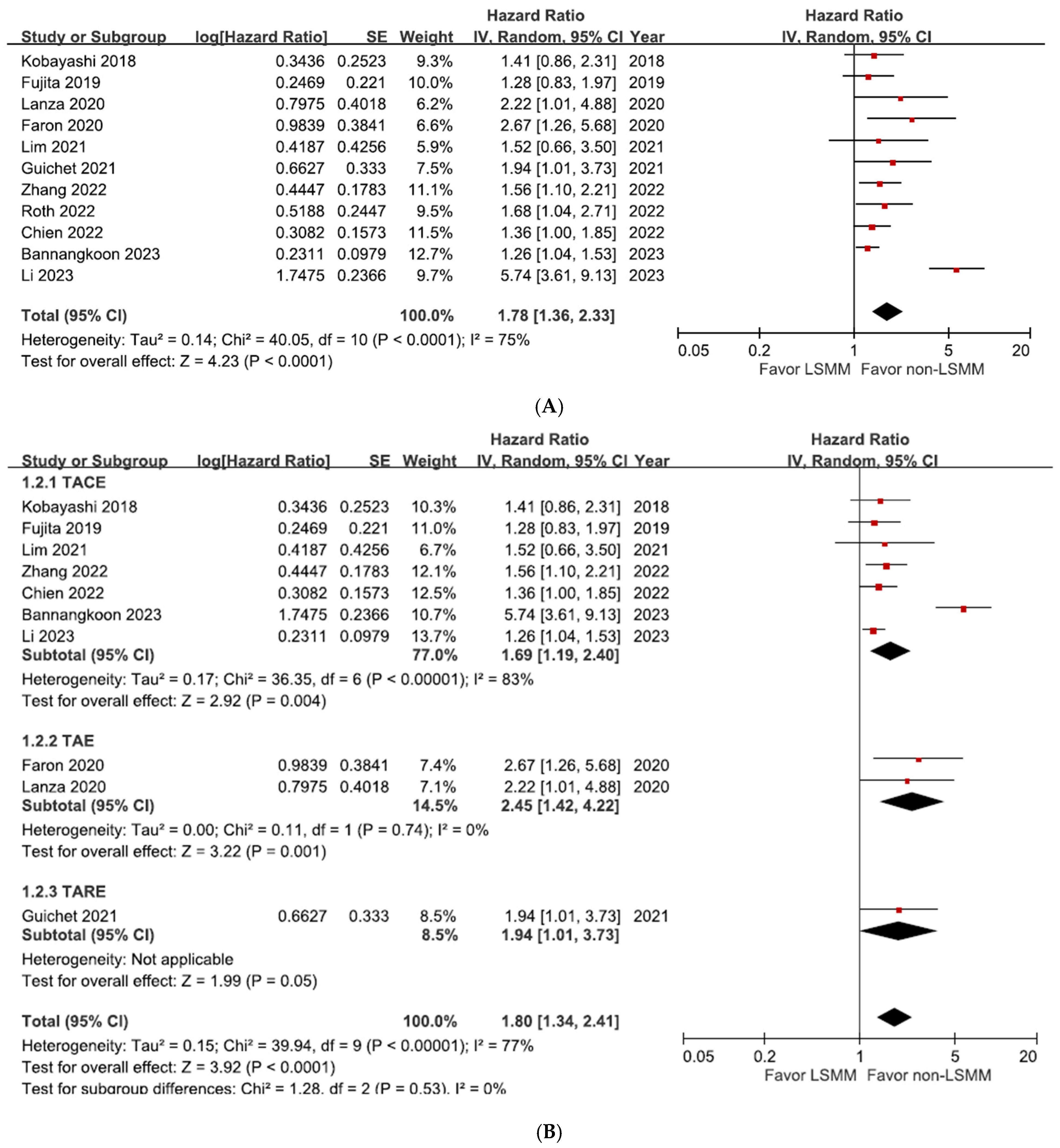 Cancers 16 00319 g003a