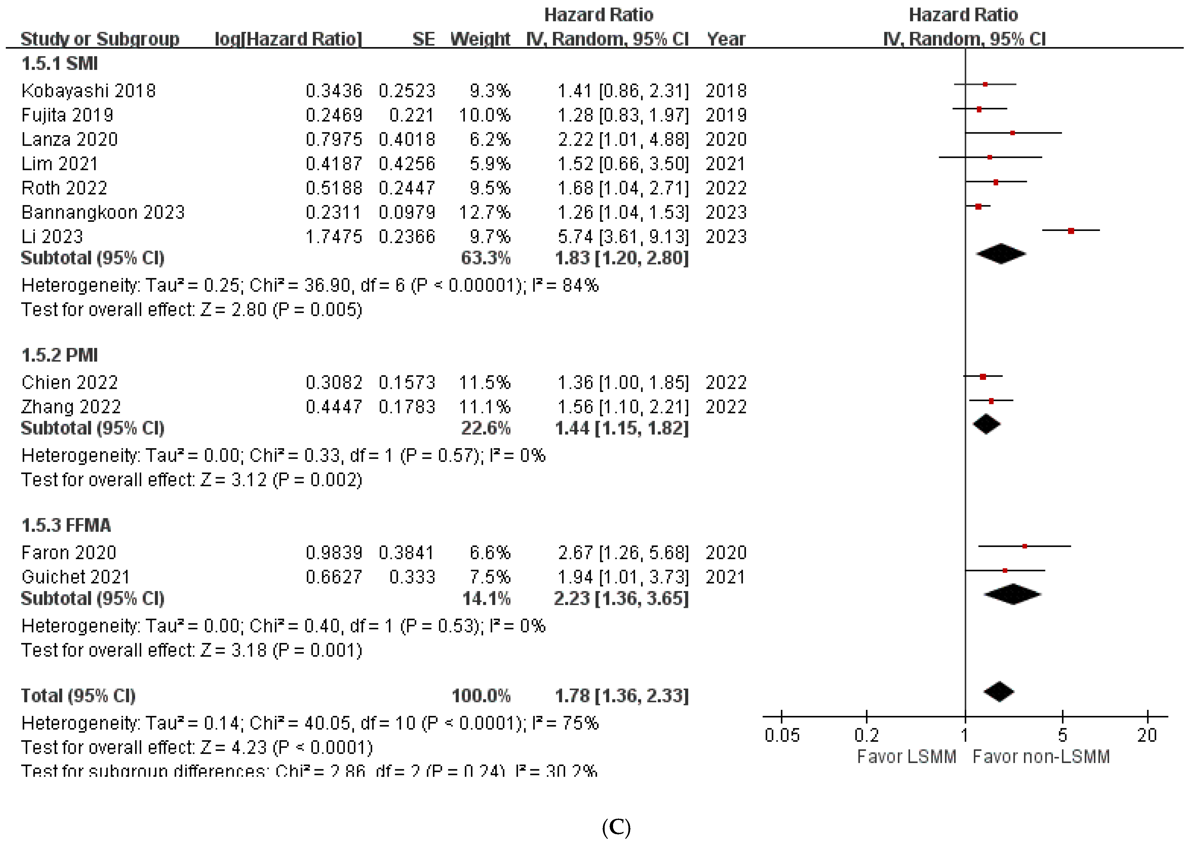 Cancers 16 00319 g003b