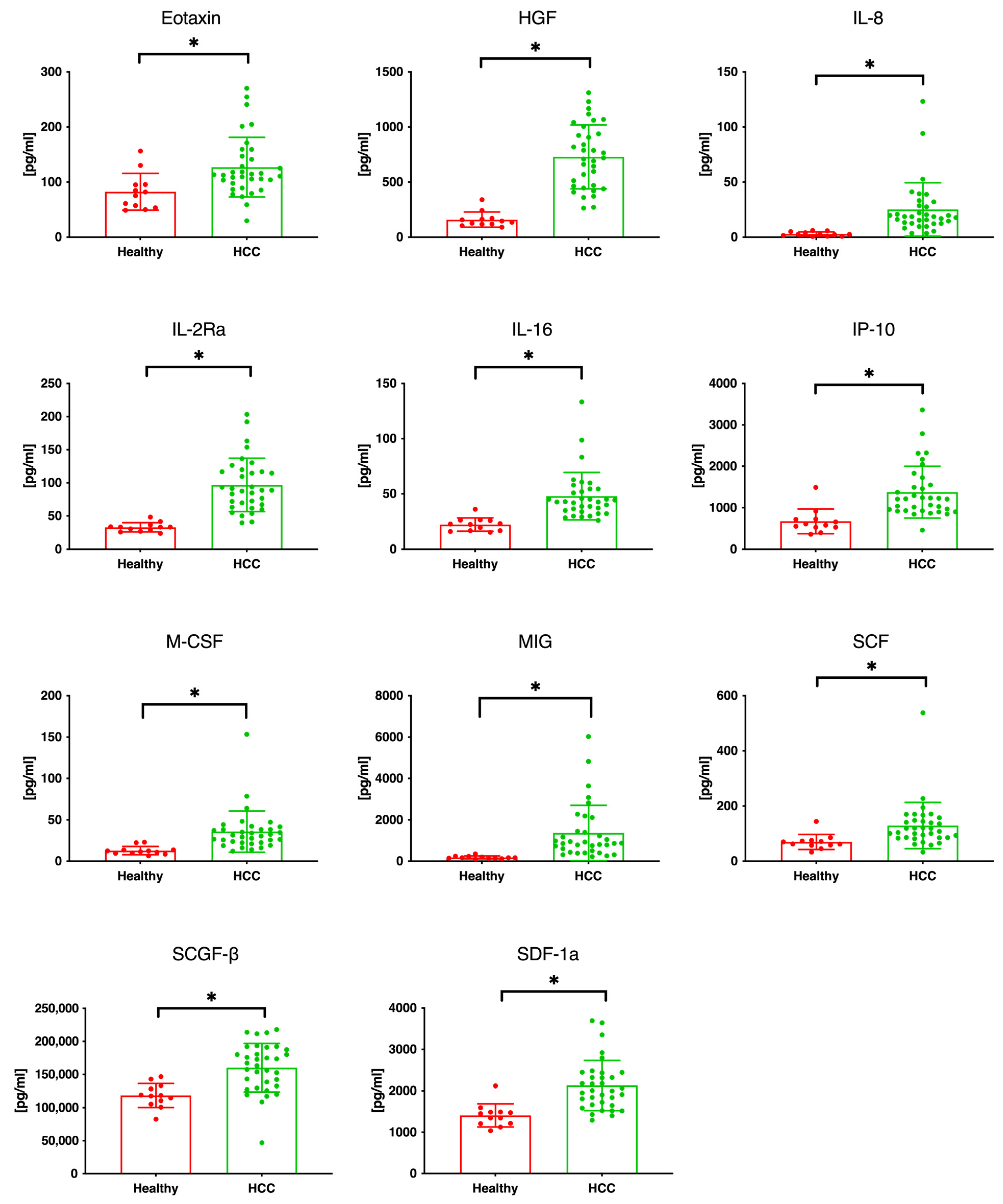 Cancers 16 00320 g001