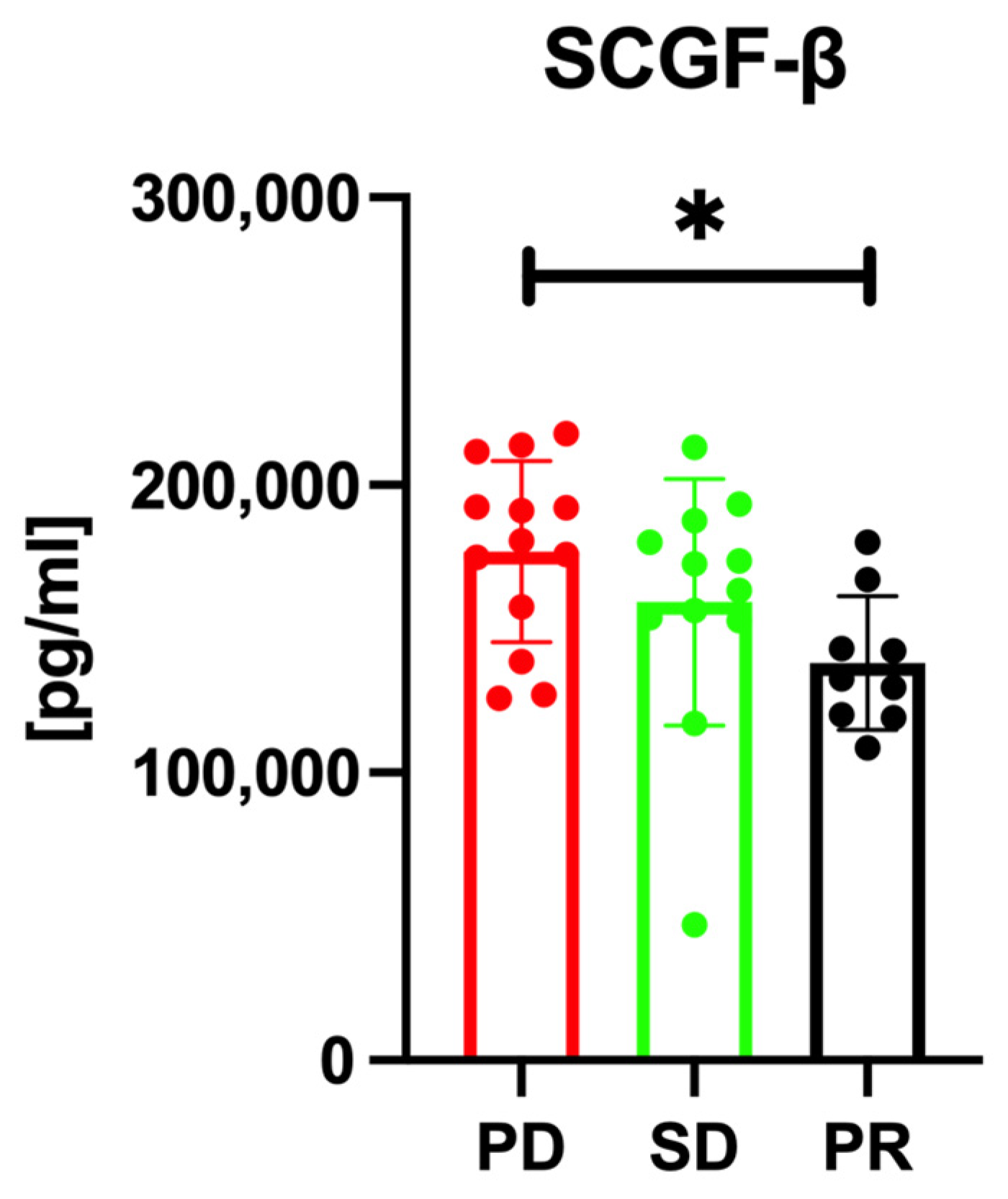 Cancers 16 00320 g003