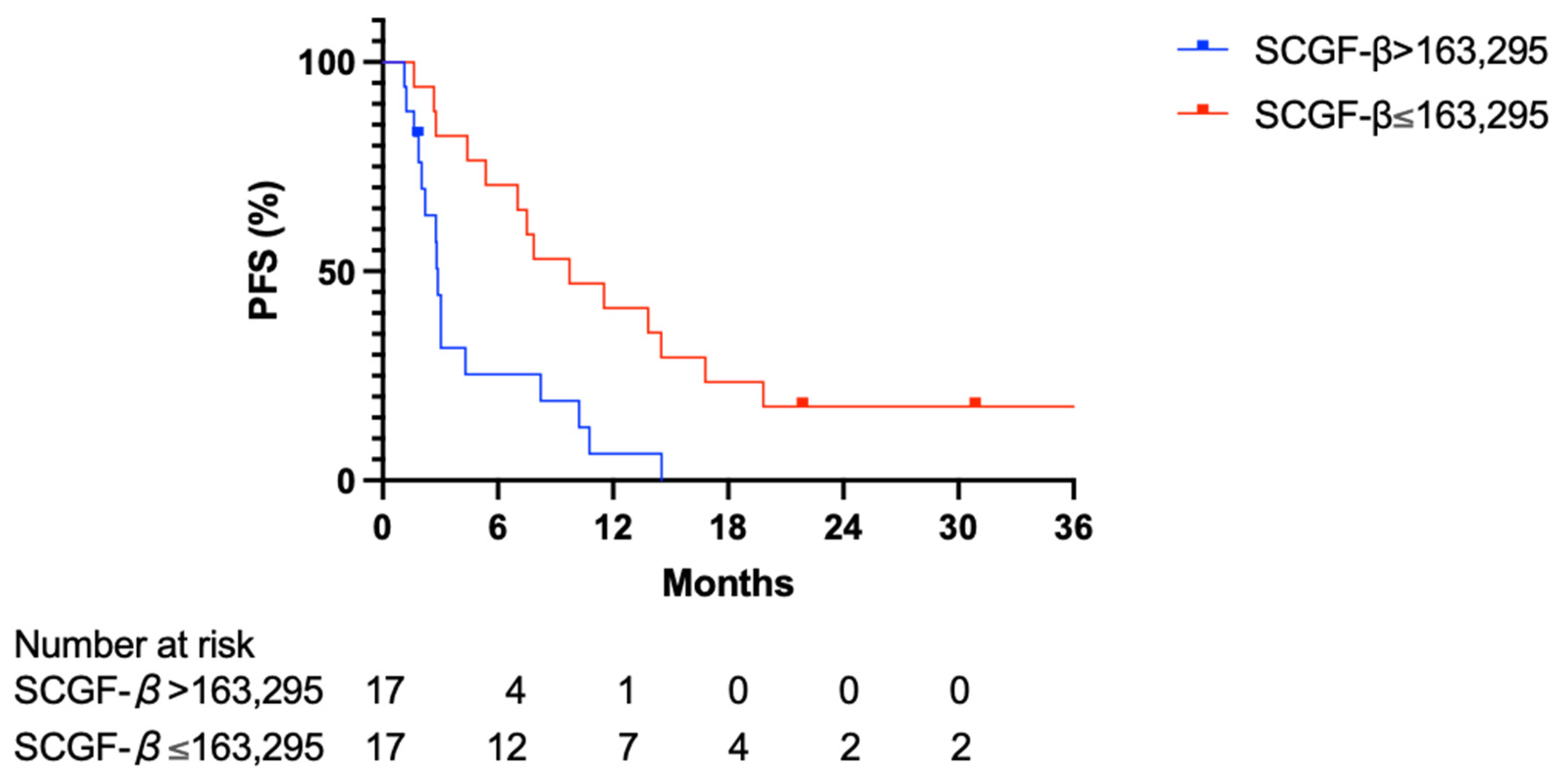 Cancers 16 00320 g004a