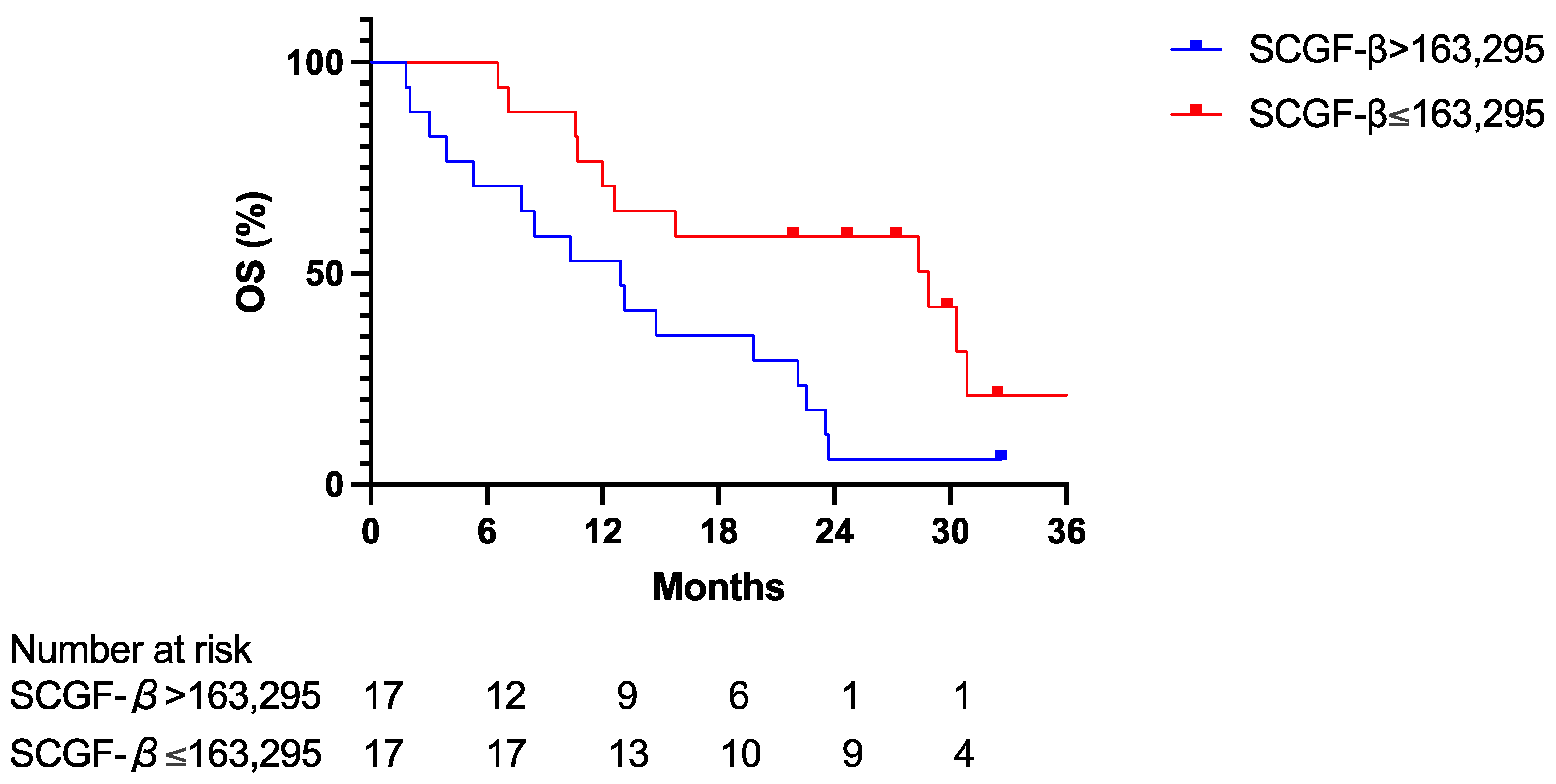 Cancers 16 00320 g004b