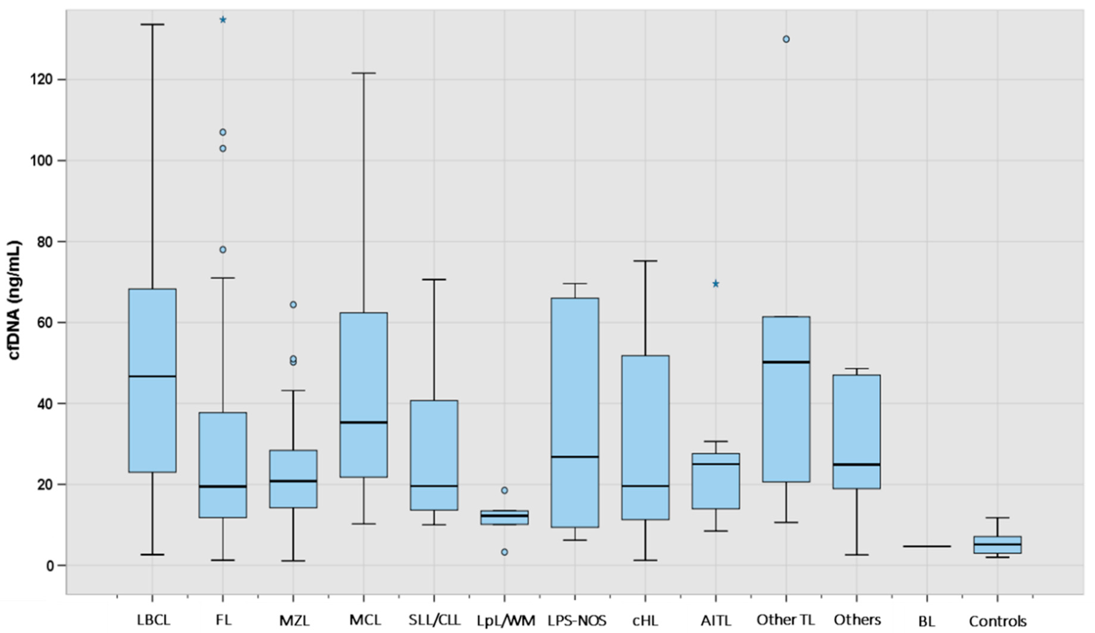Cancers 16 00321 g001