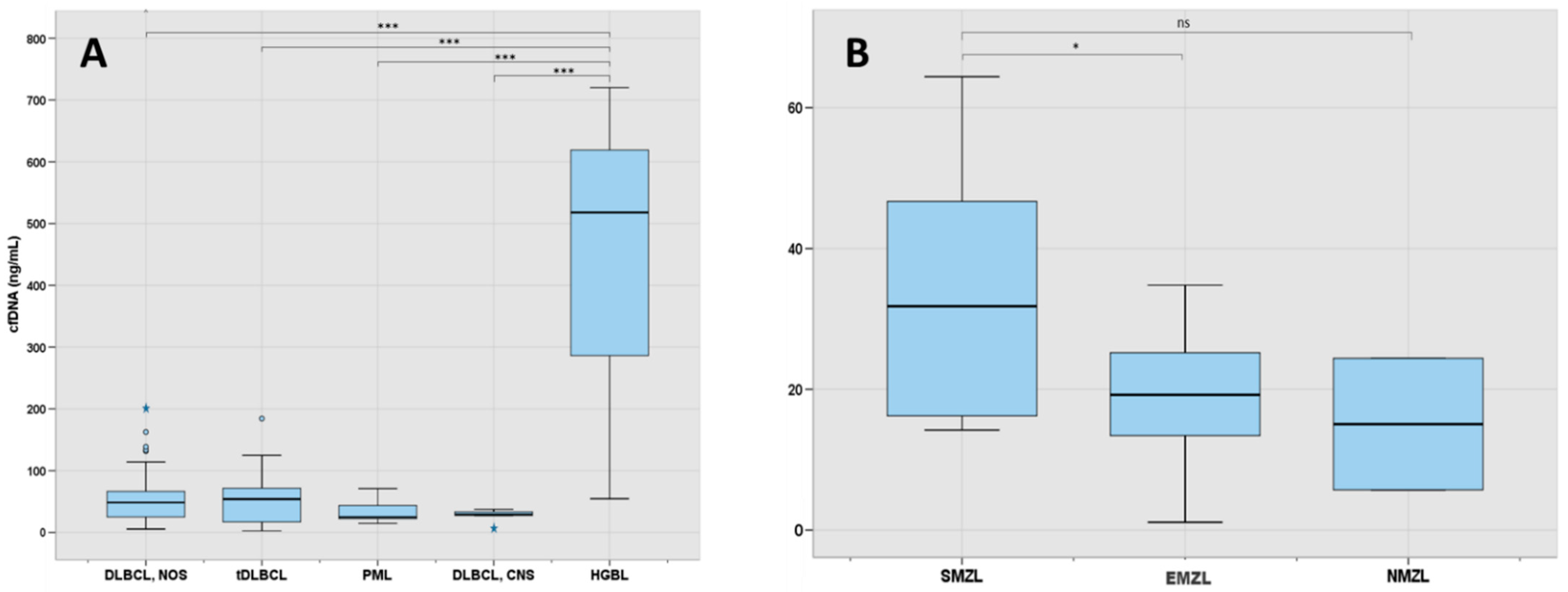 Cancers 16 00321 g002