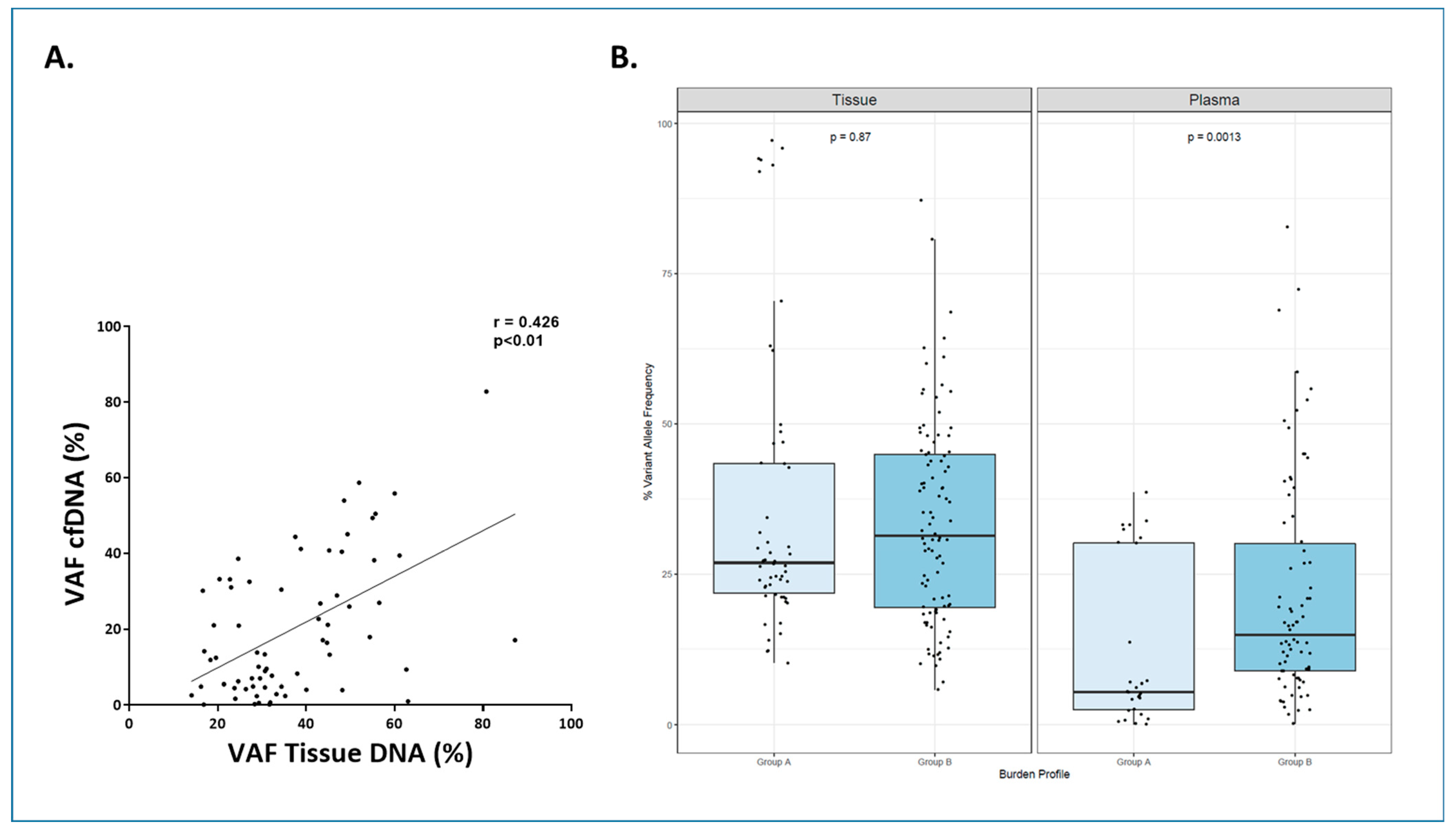 Cancers 16 00321 g006