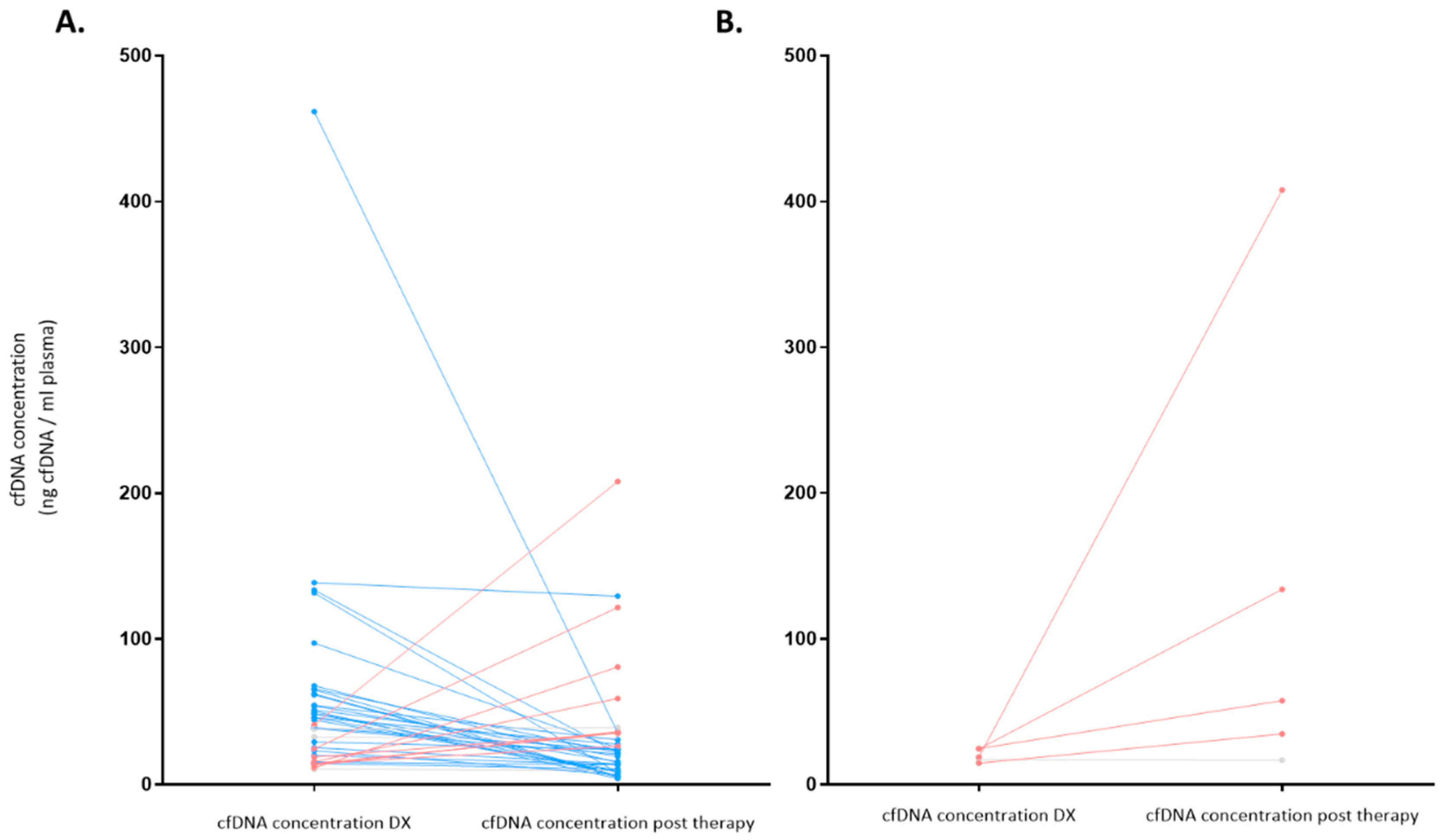 Cancers 16 00321 g007