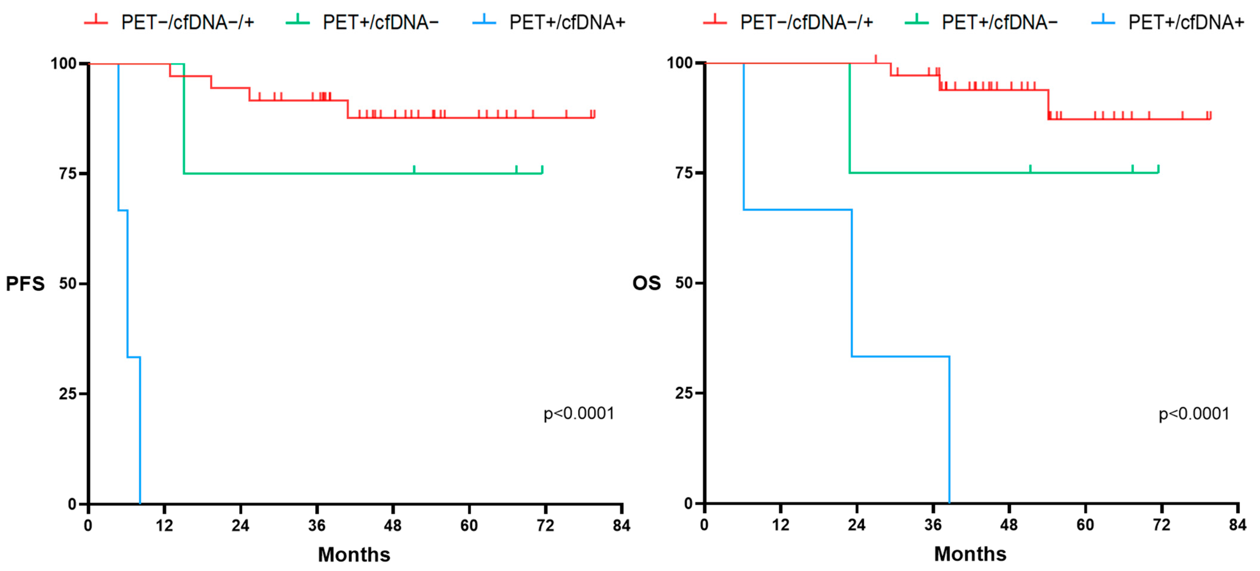 Cancers 16 00321 g008