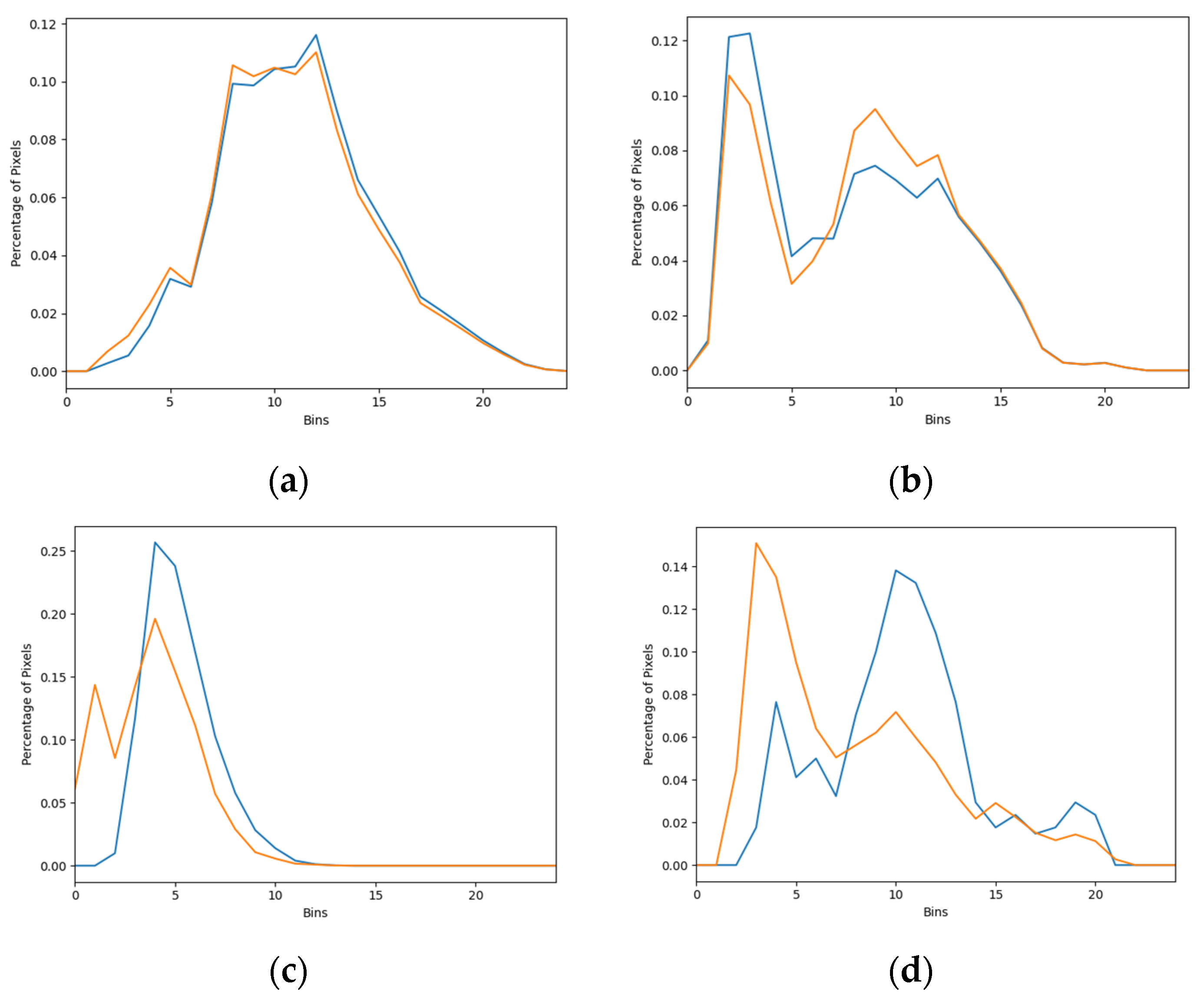 Cancers 16 00322 g004