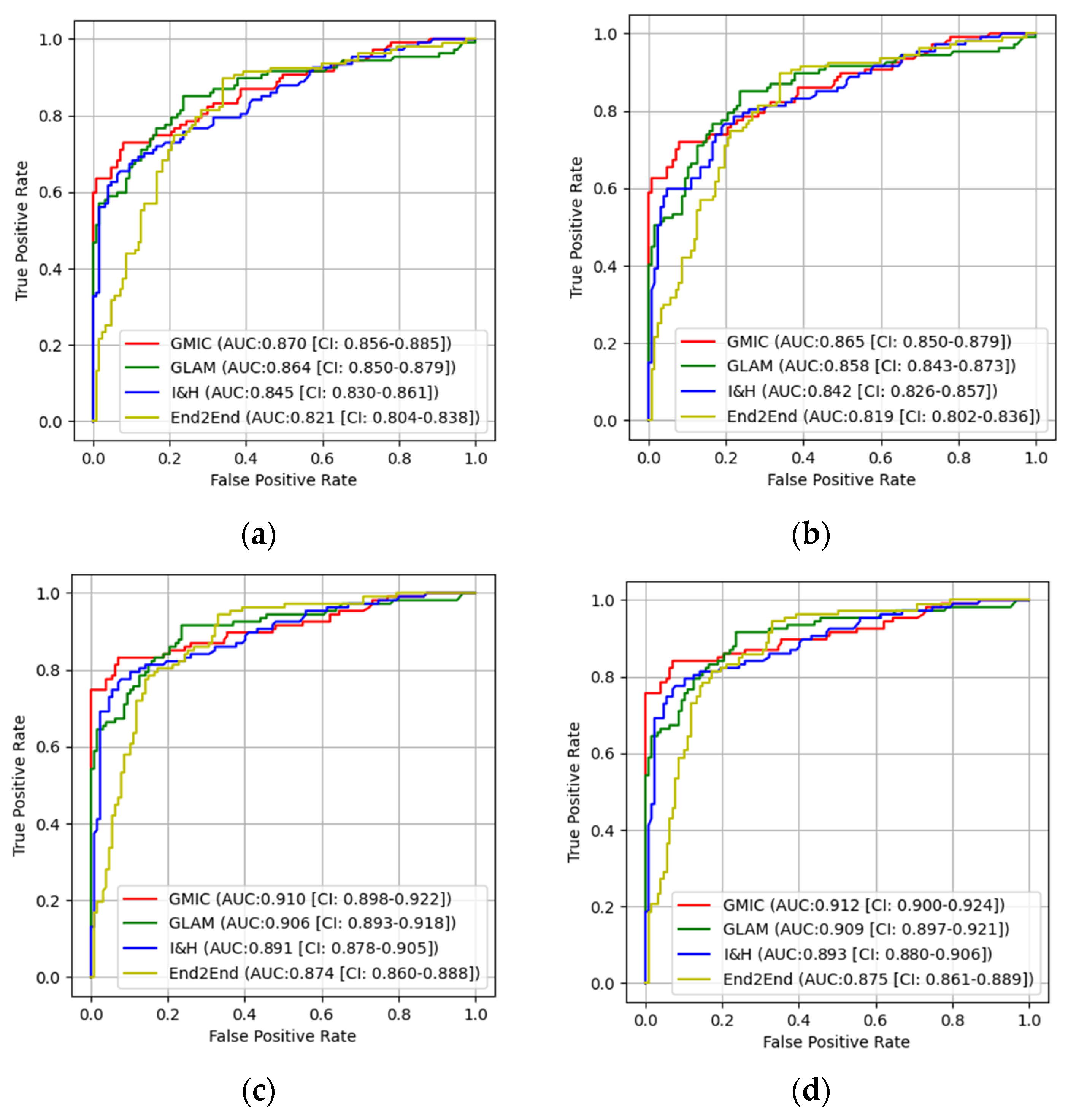 Cancers 16 00322 g006