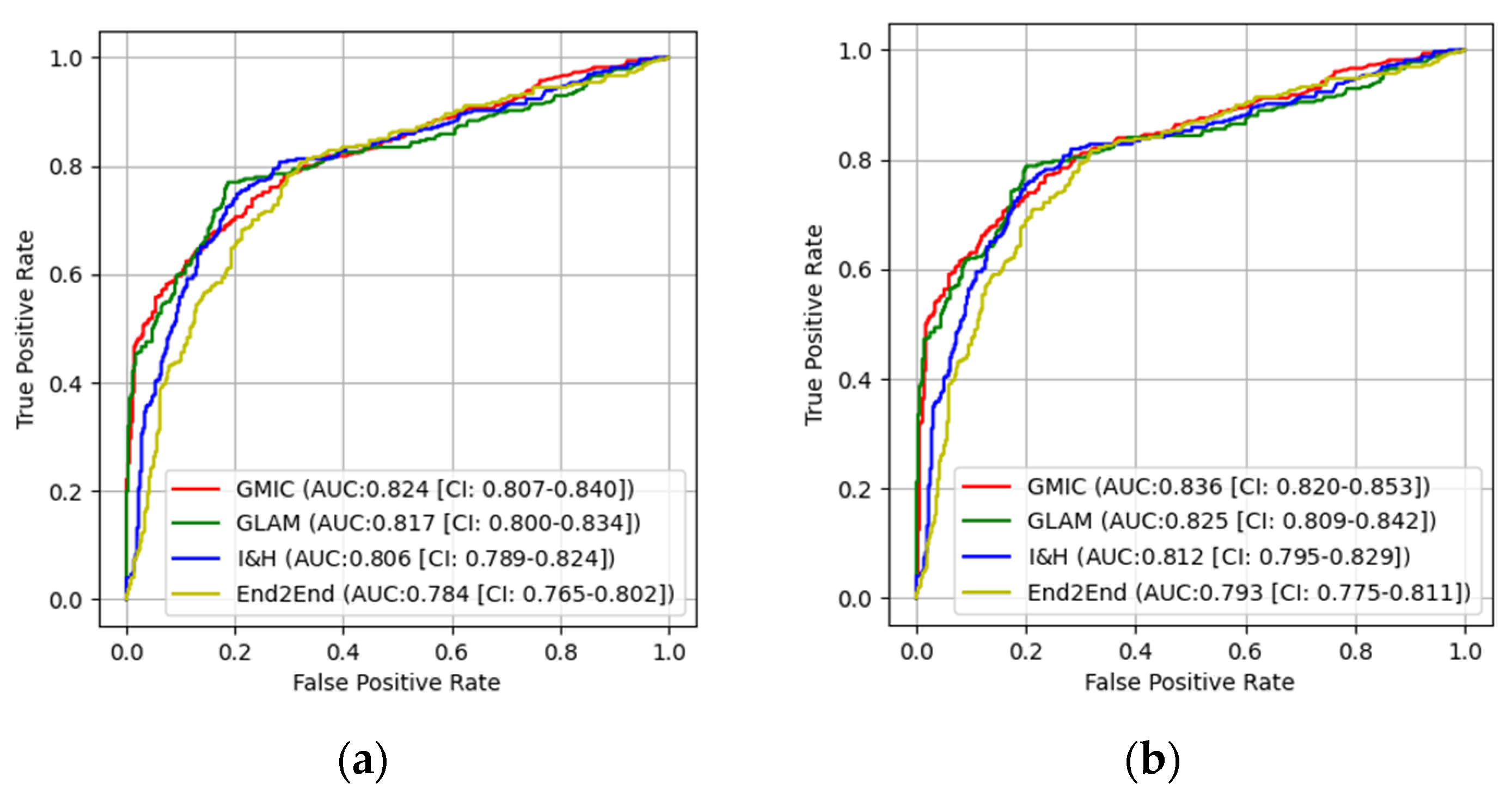 Cancers 16 00322 g007a