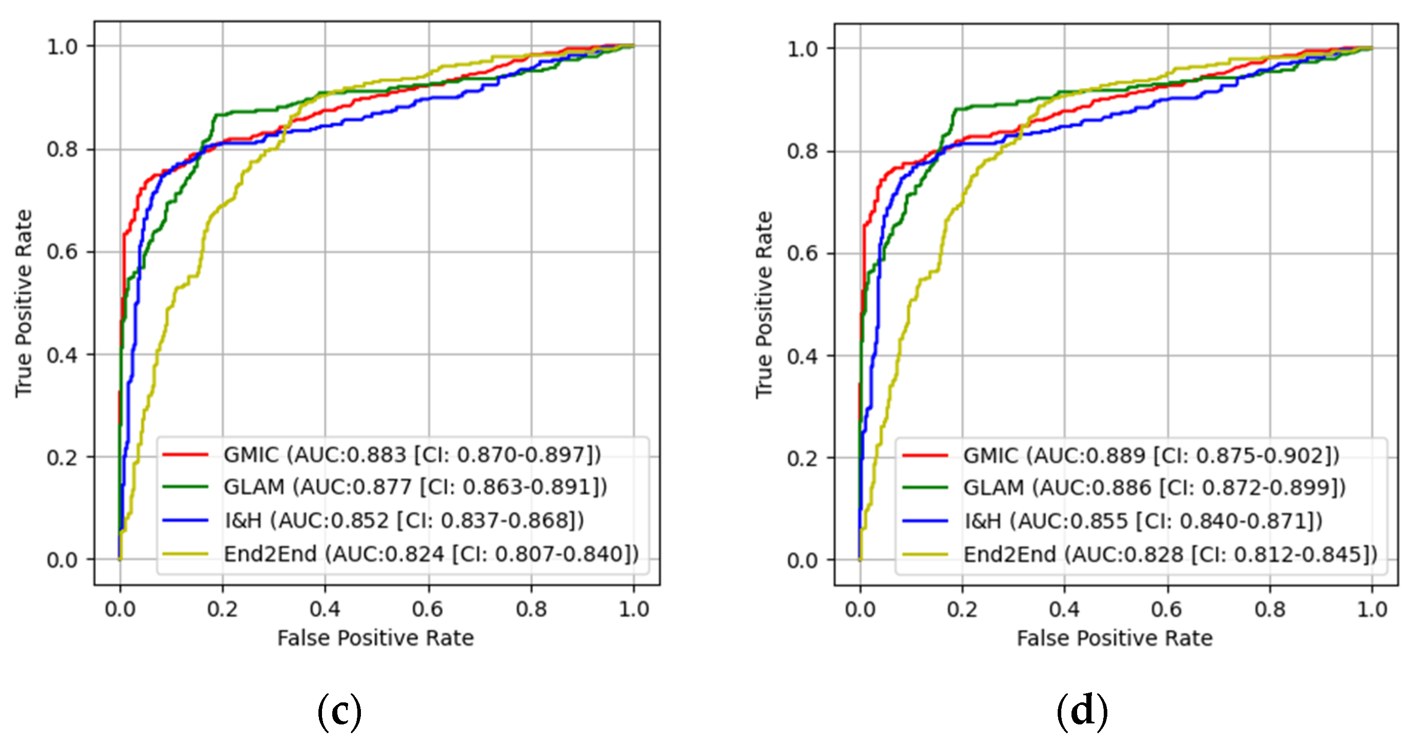 Cancers 16 00322 g007b
