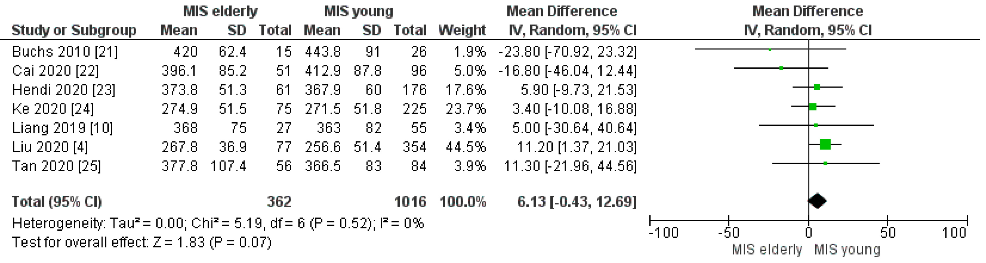 Cancers 16 00323 g002