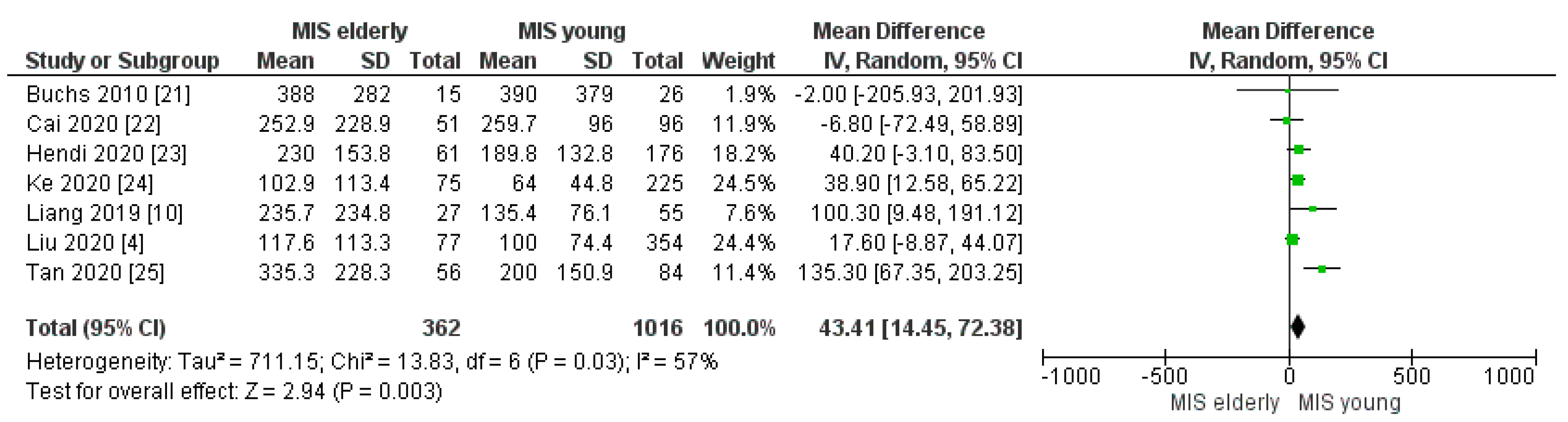 Cancers 16 00323 g003