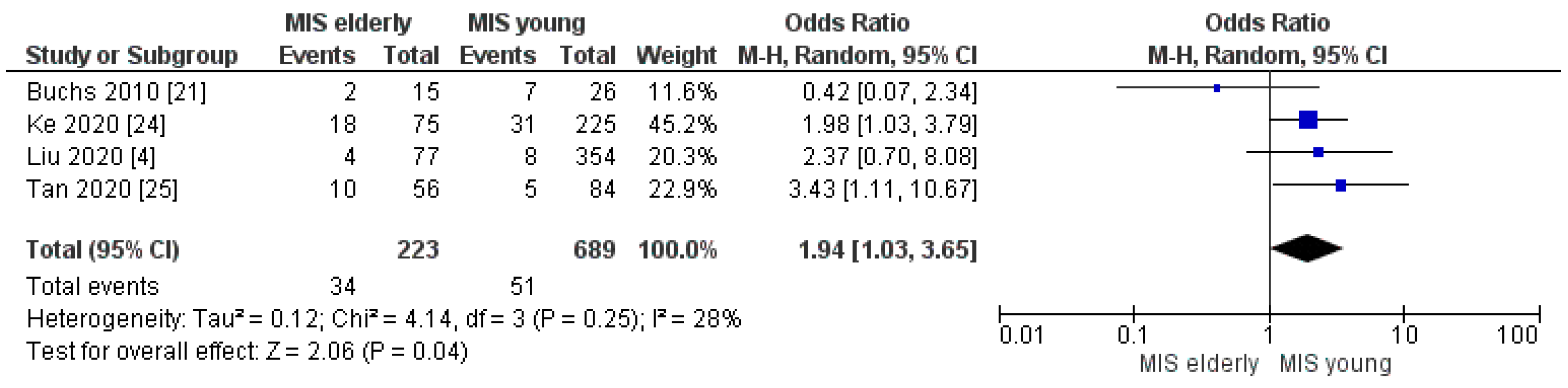 Cancers 16 00323 g004