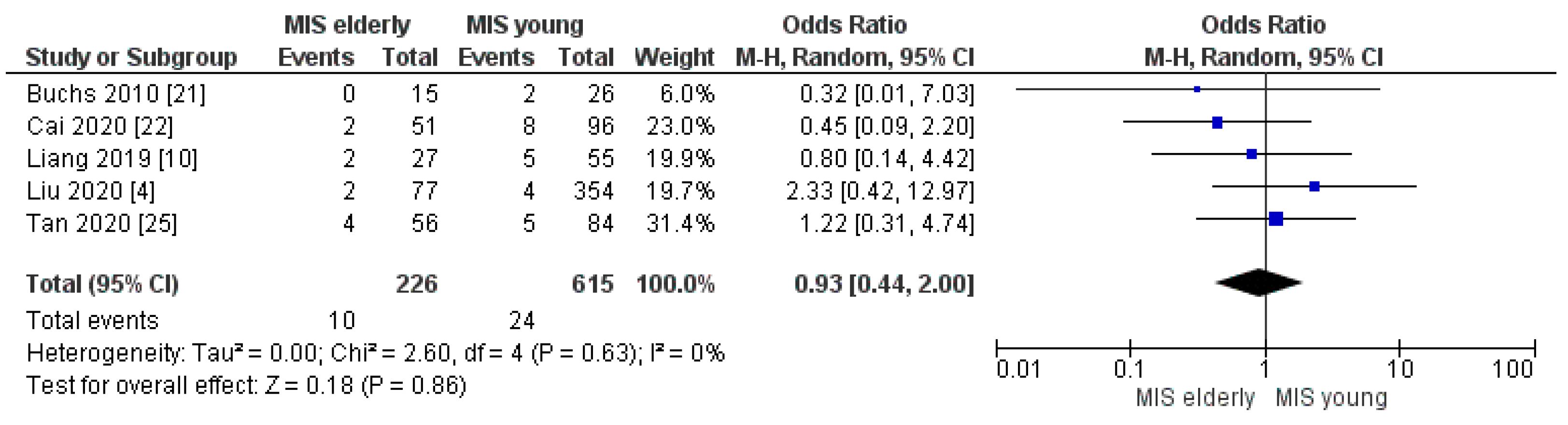 Cancers 16 00323 g005