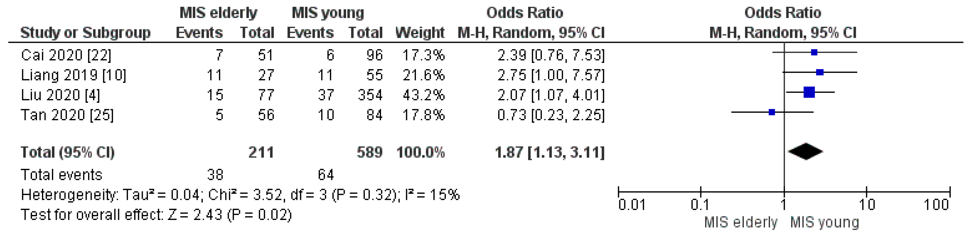 Cancers 16 00323 g010