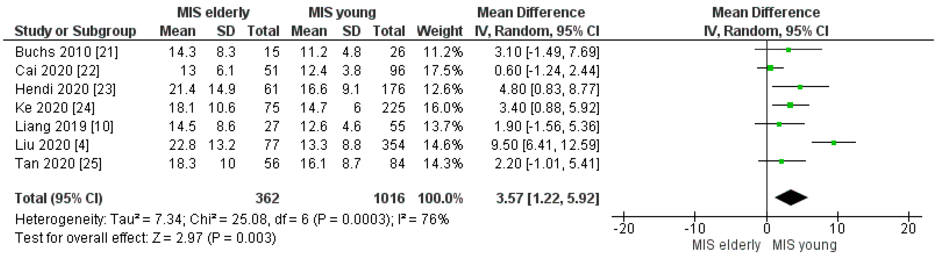 Cancers 16 00323 g020