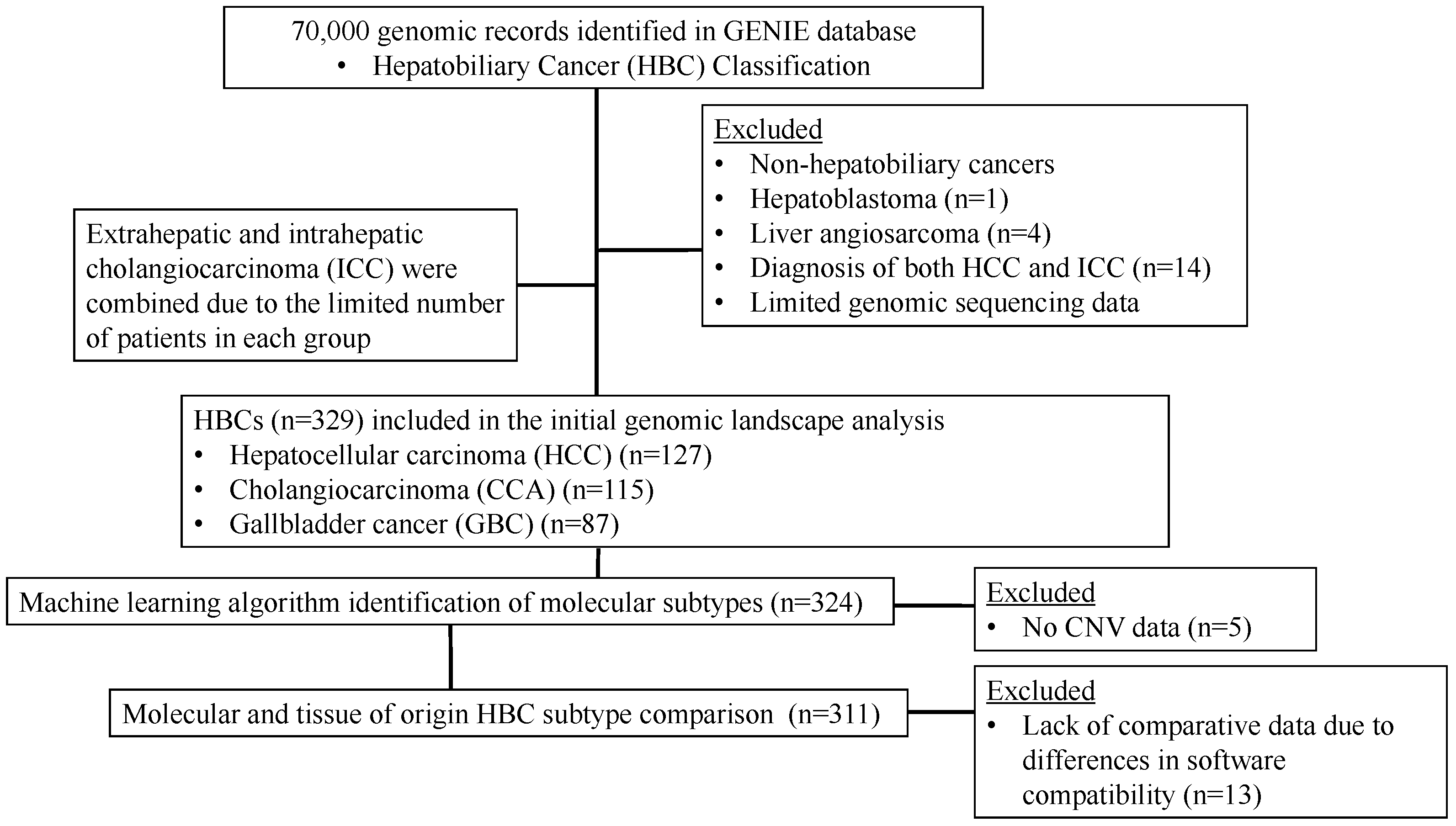 Cancers 16 00325 g001 Cancers 16 00325 g001