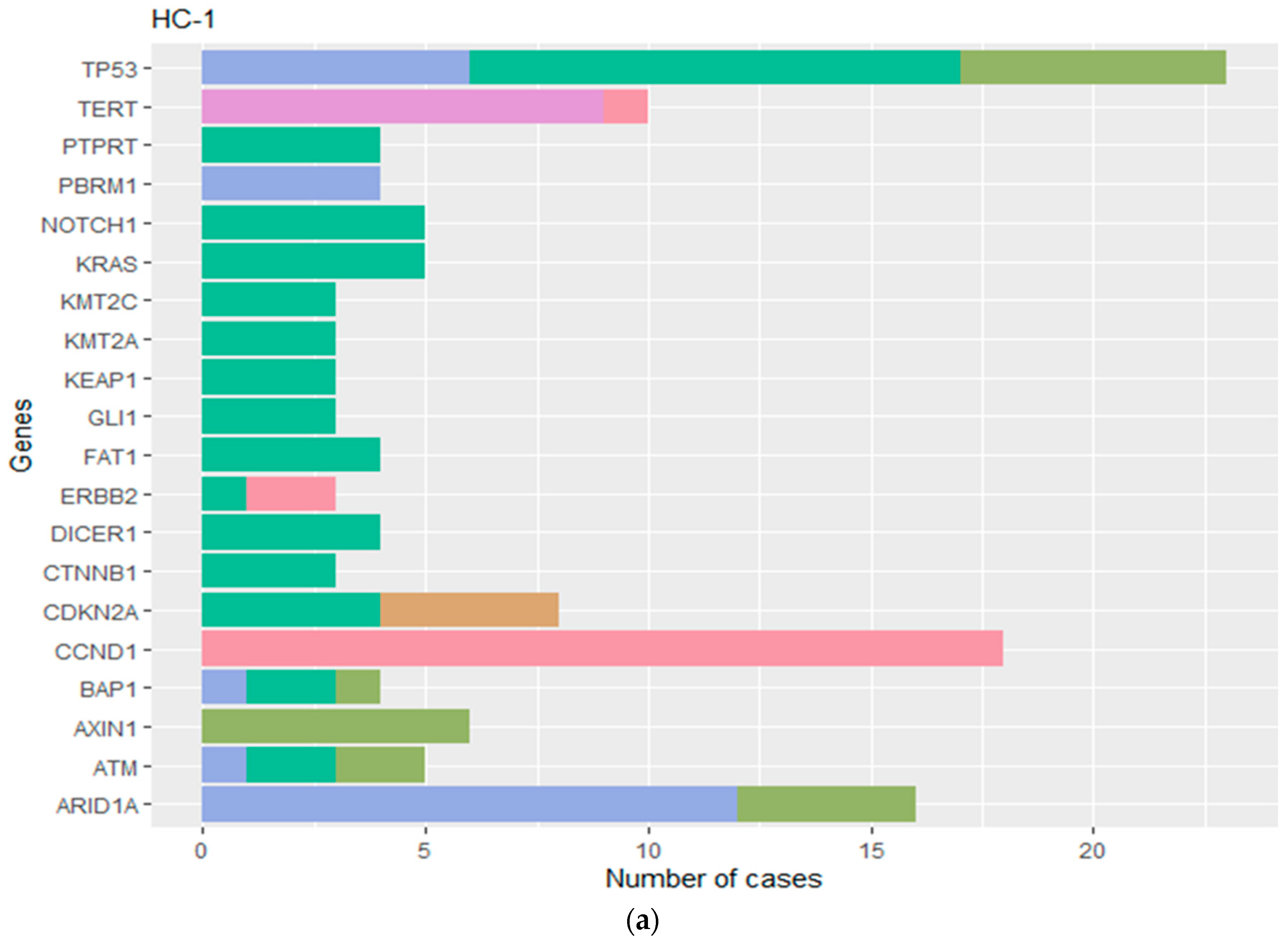 Cancers 16 00325 g003a Cancers 16 00325 g003a