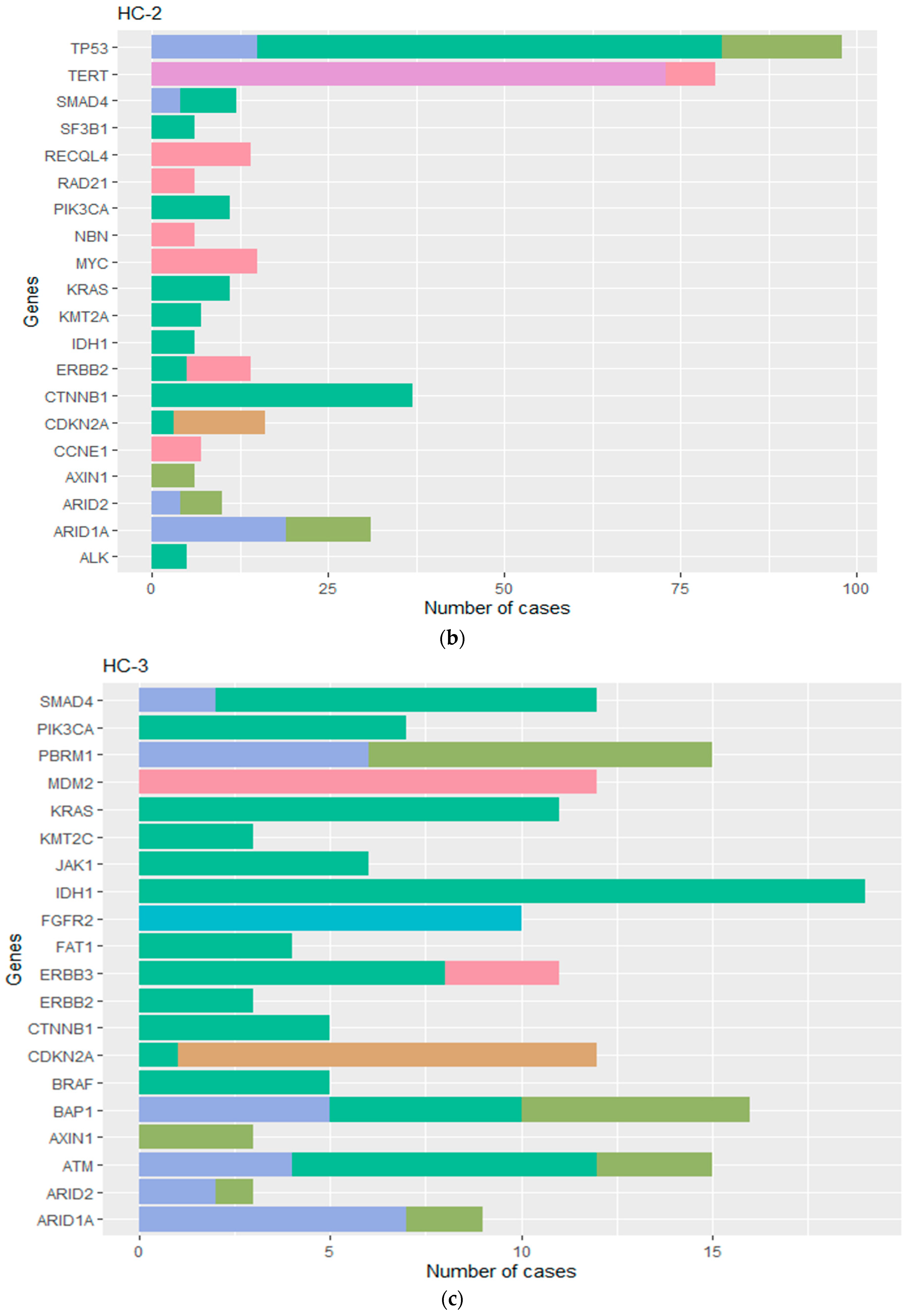 Cancers 16 00325 g003b Cancers 16 00325 g003b