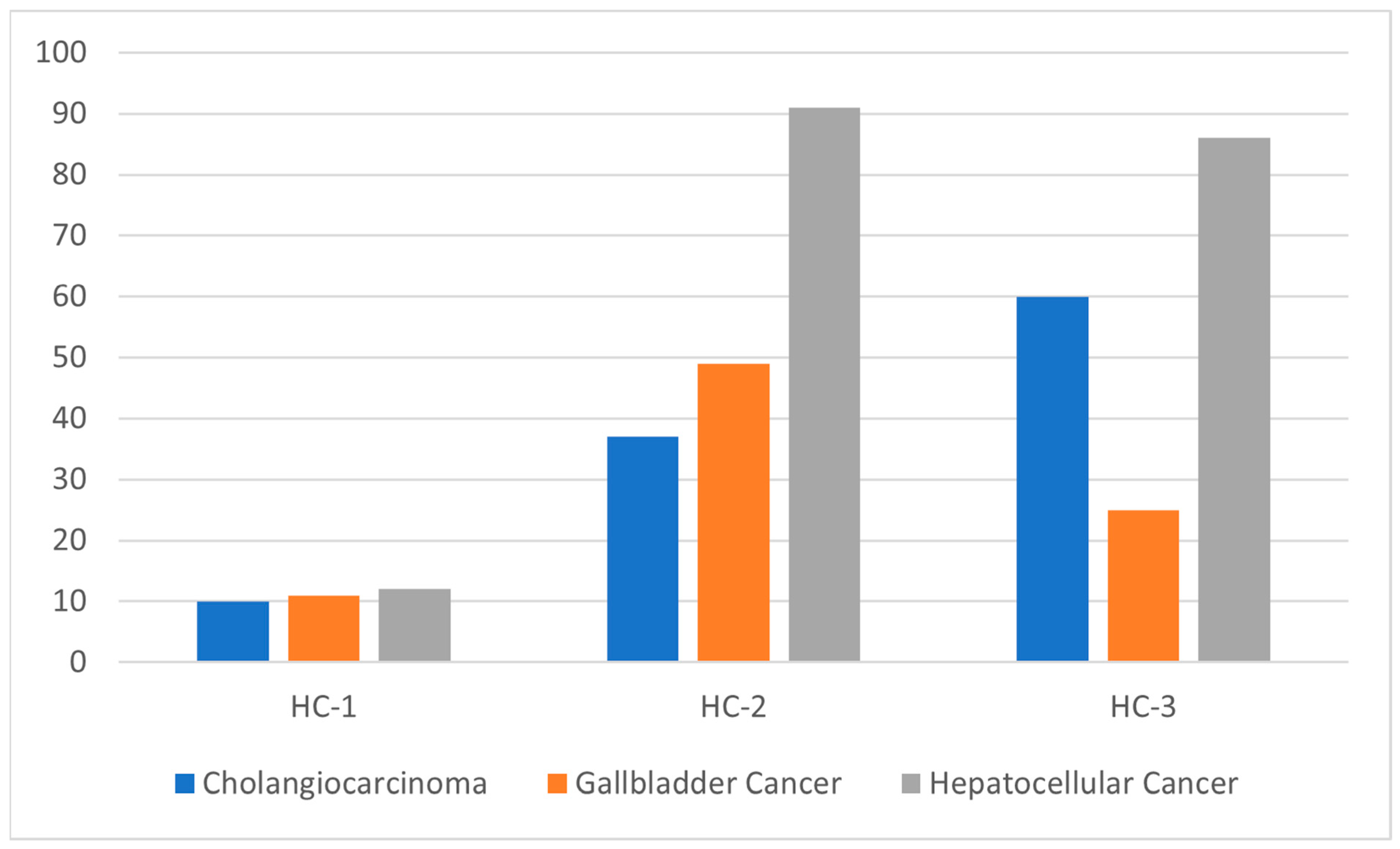 Cancers 16 00325 g005 Cancers 16 00325 g005