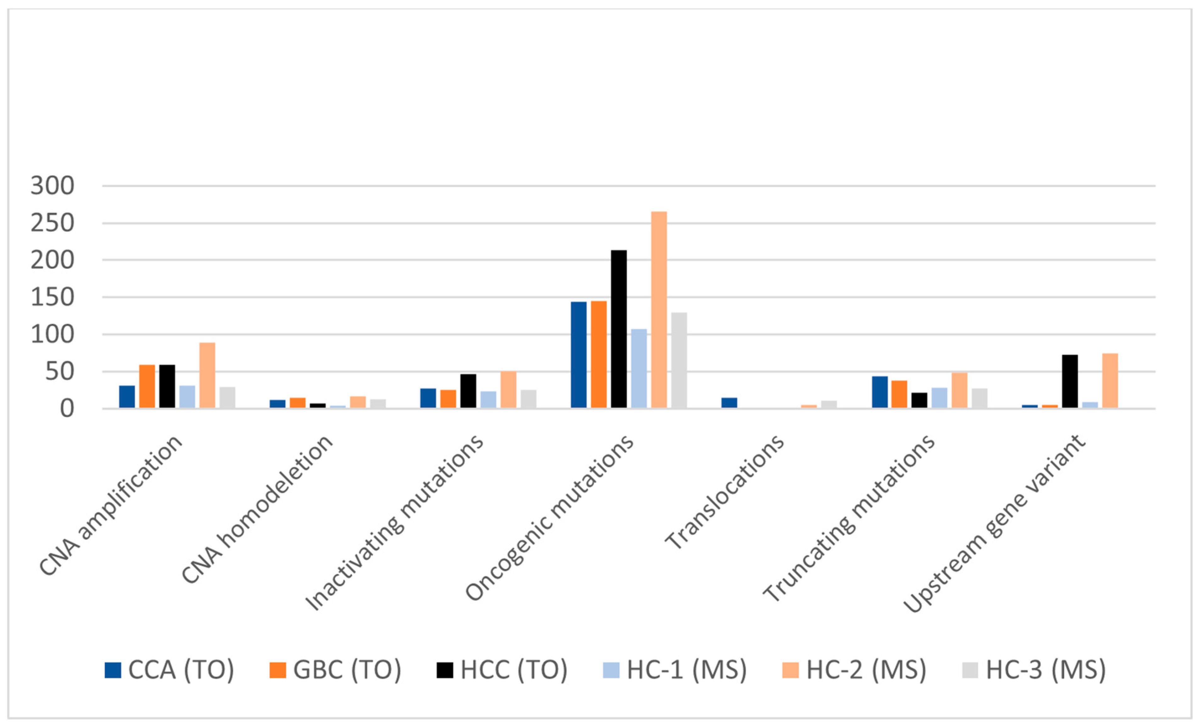 Cancers 16 00325 g006 Cancers 16 00325 g006