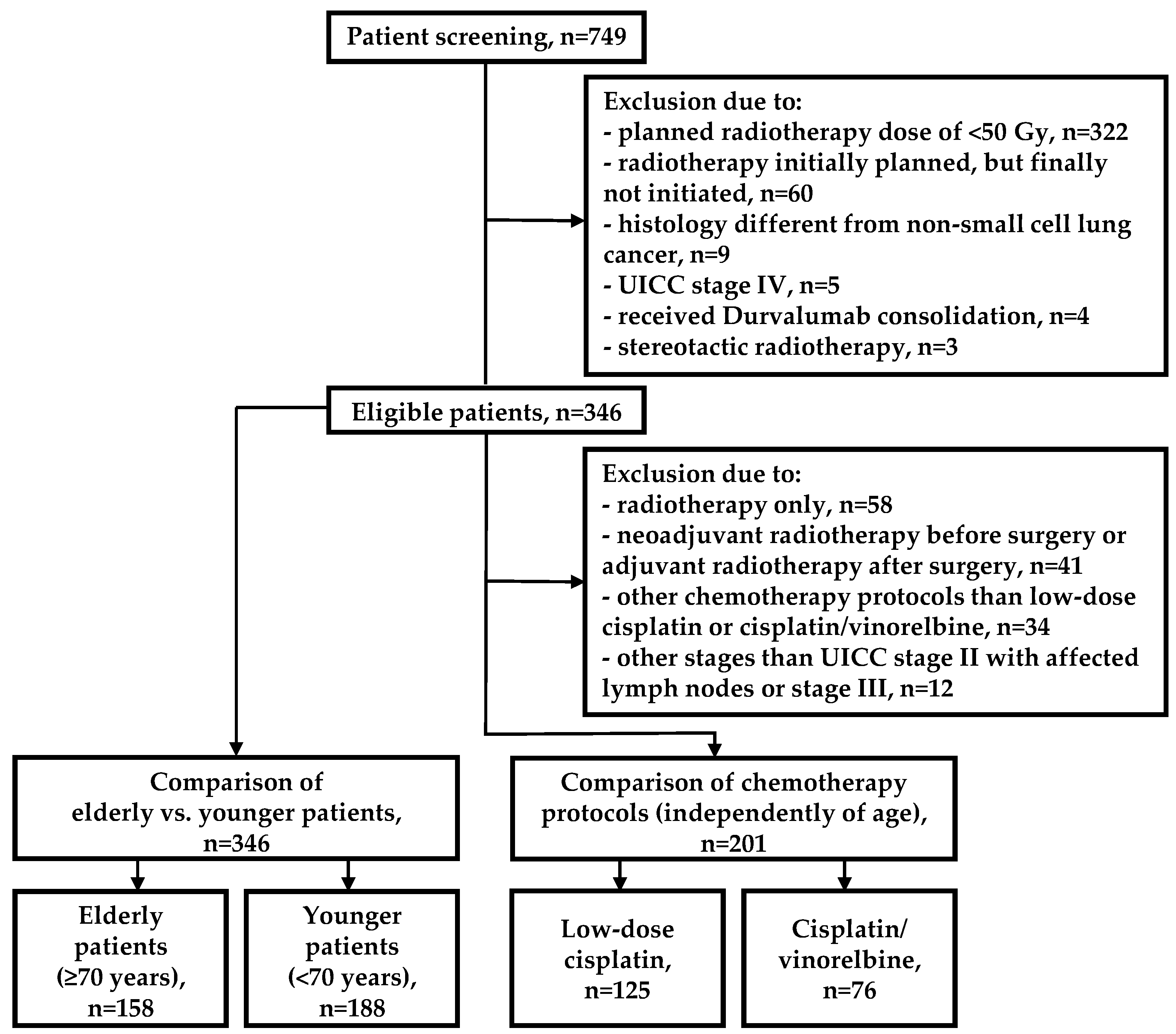 Cancers 16 00327 g001