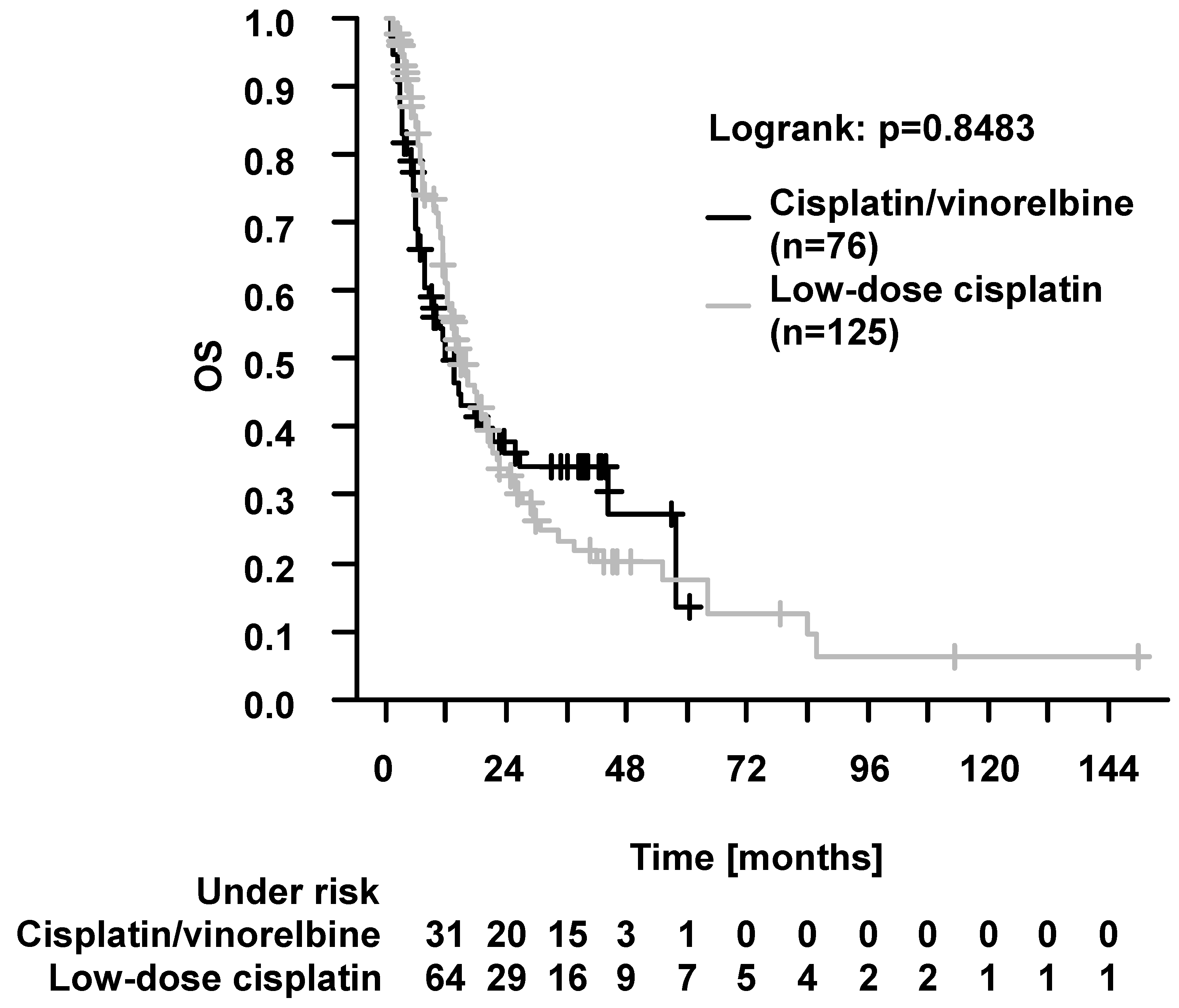 Cancers 16 00327 g003