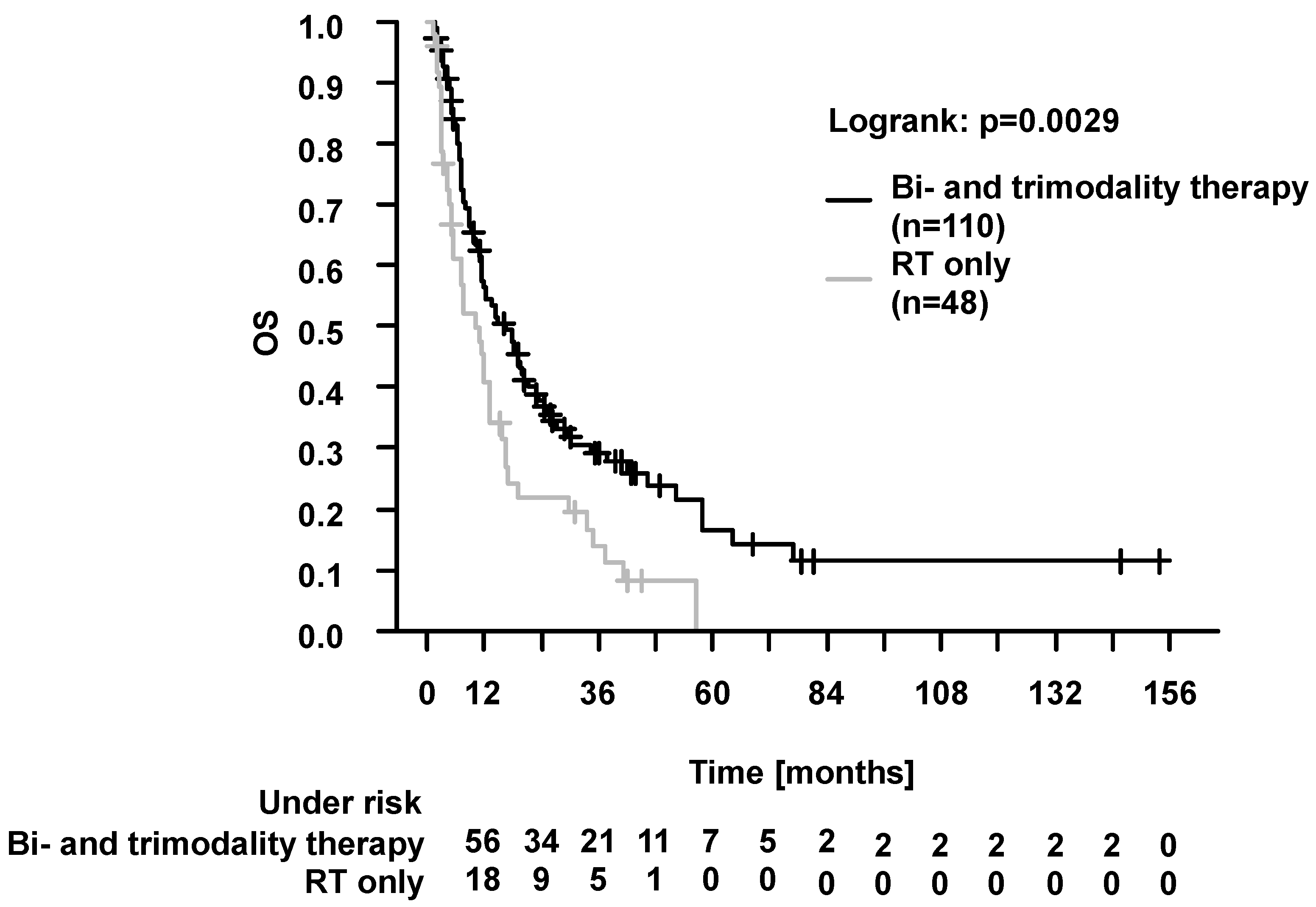 Cancers 16 00327 g004