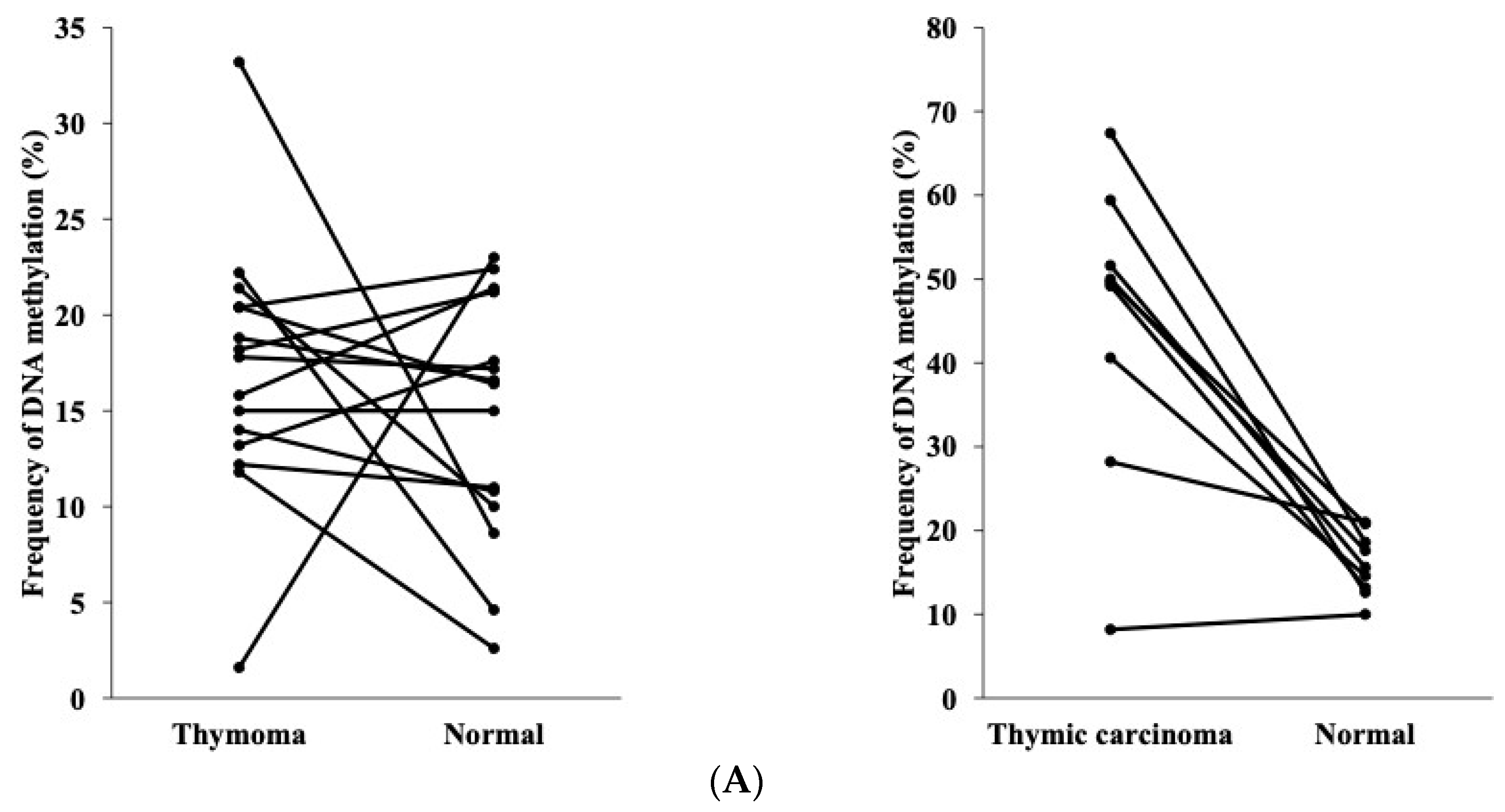 Cancers 16 00329 g003a Cancers 16 00329 g003a