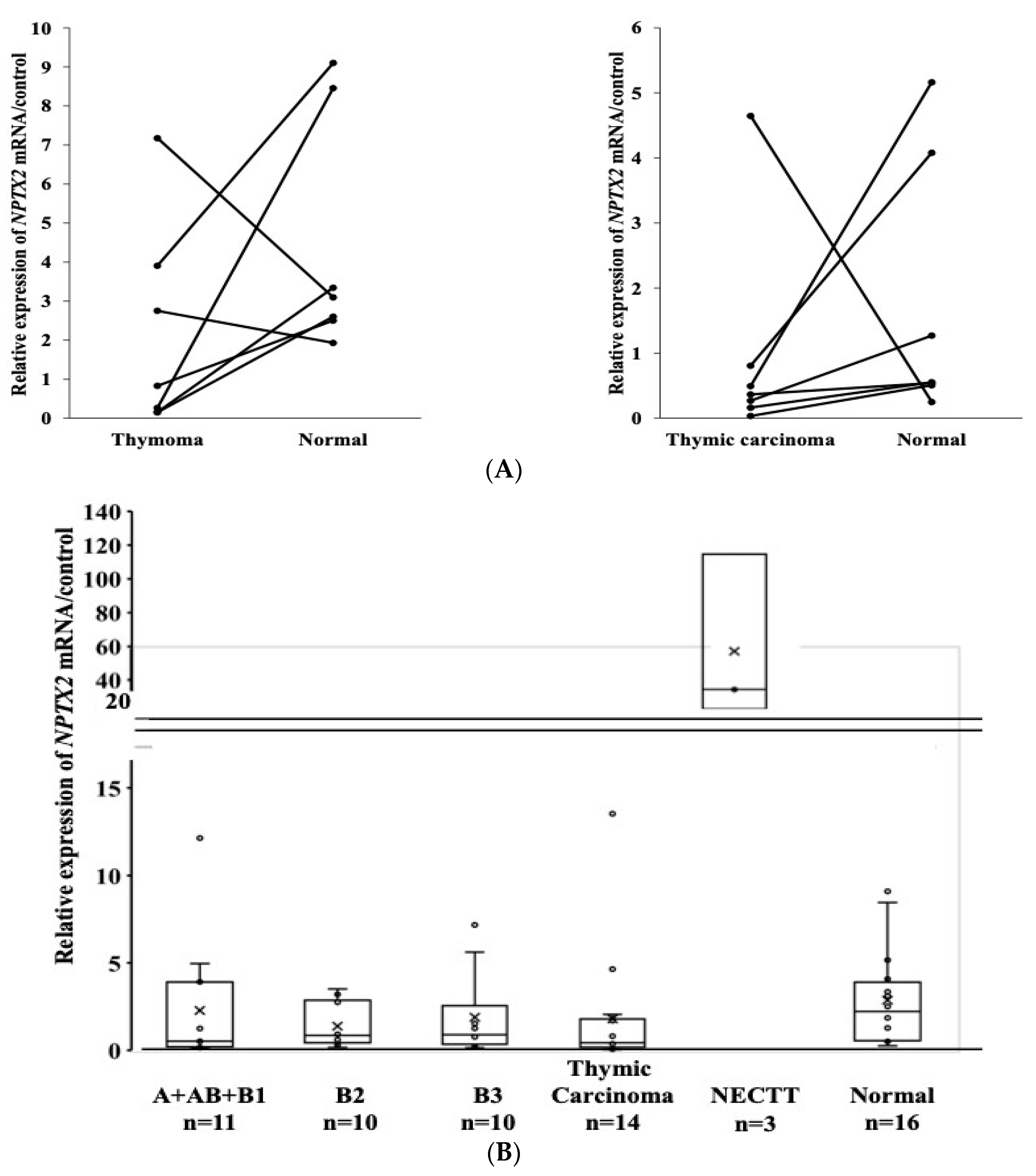 Cancers 16 00329 g004a Cancers 16 00329 g004a