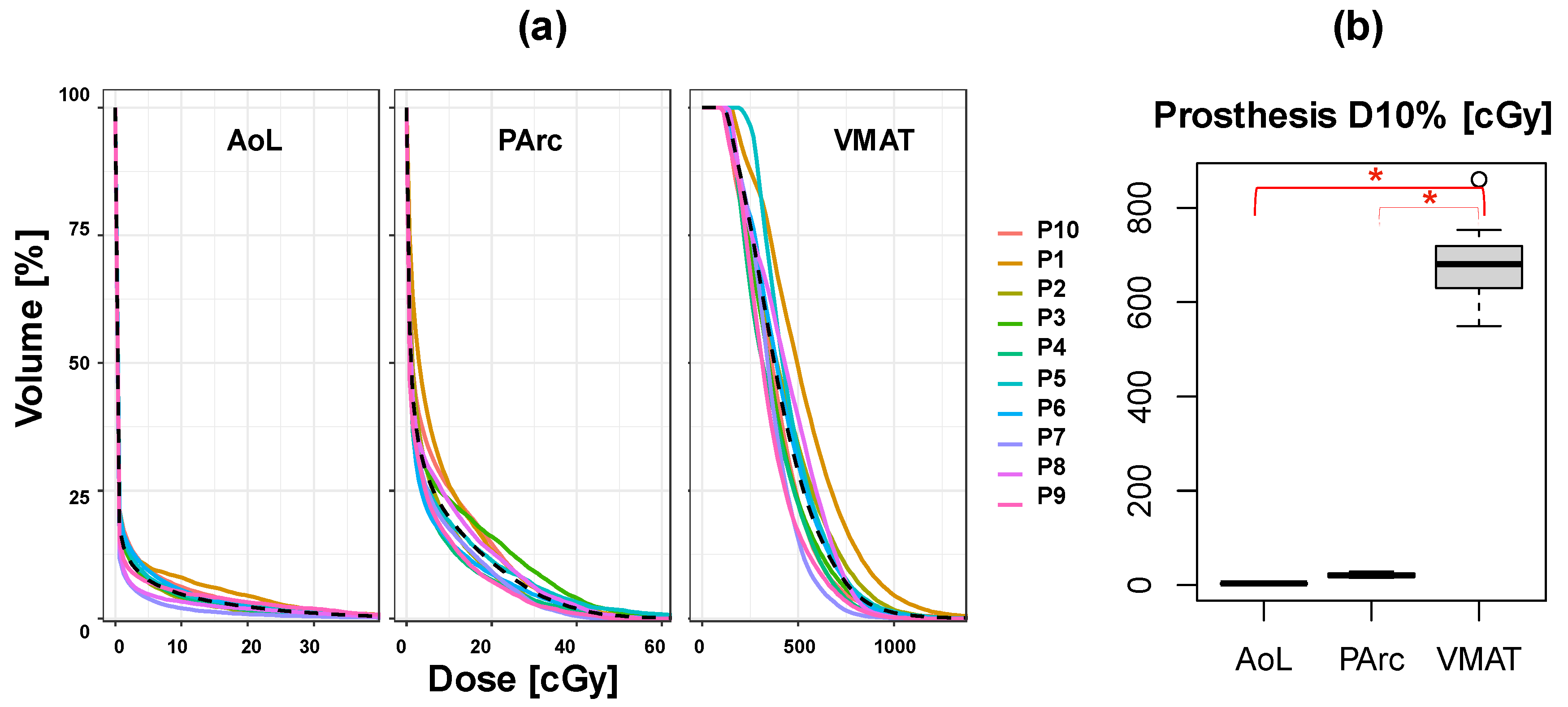 Cancers 16 00330 g004