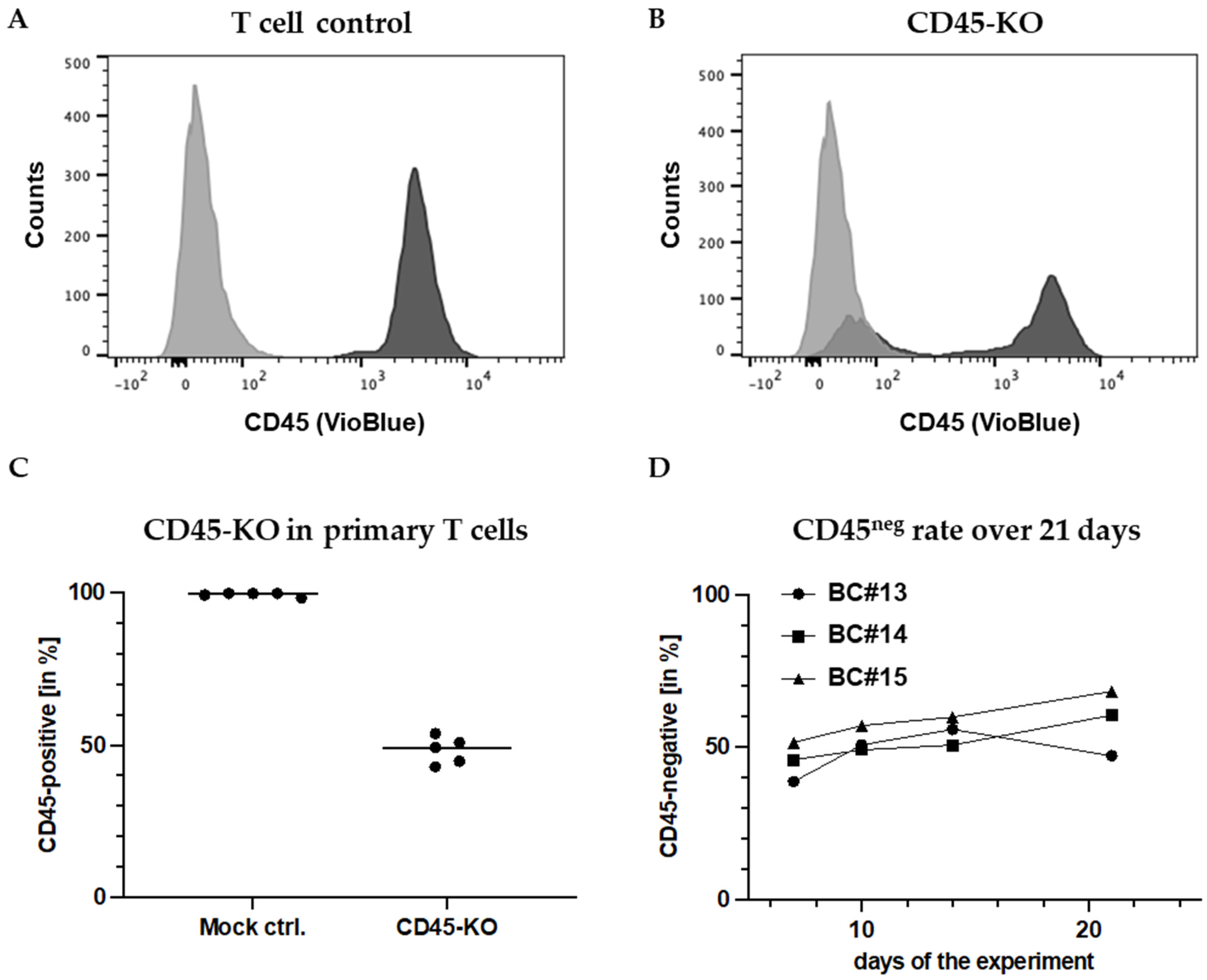 Cancers 16 00334 g002