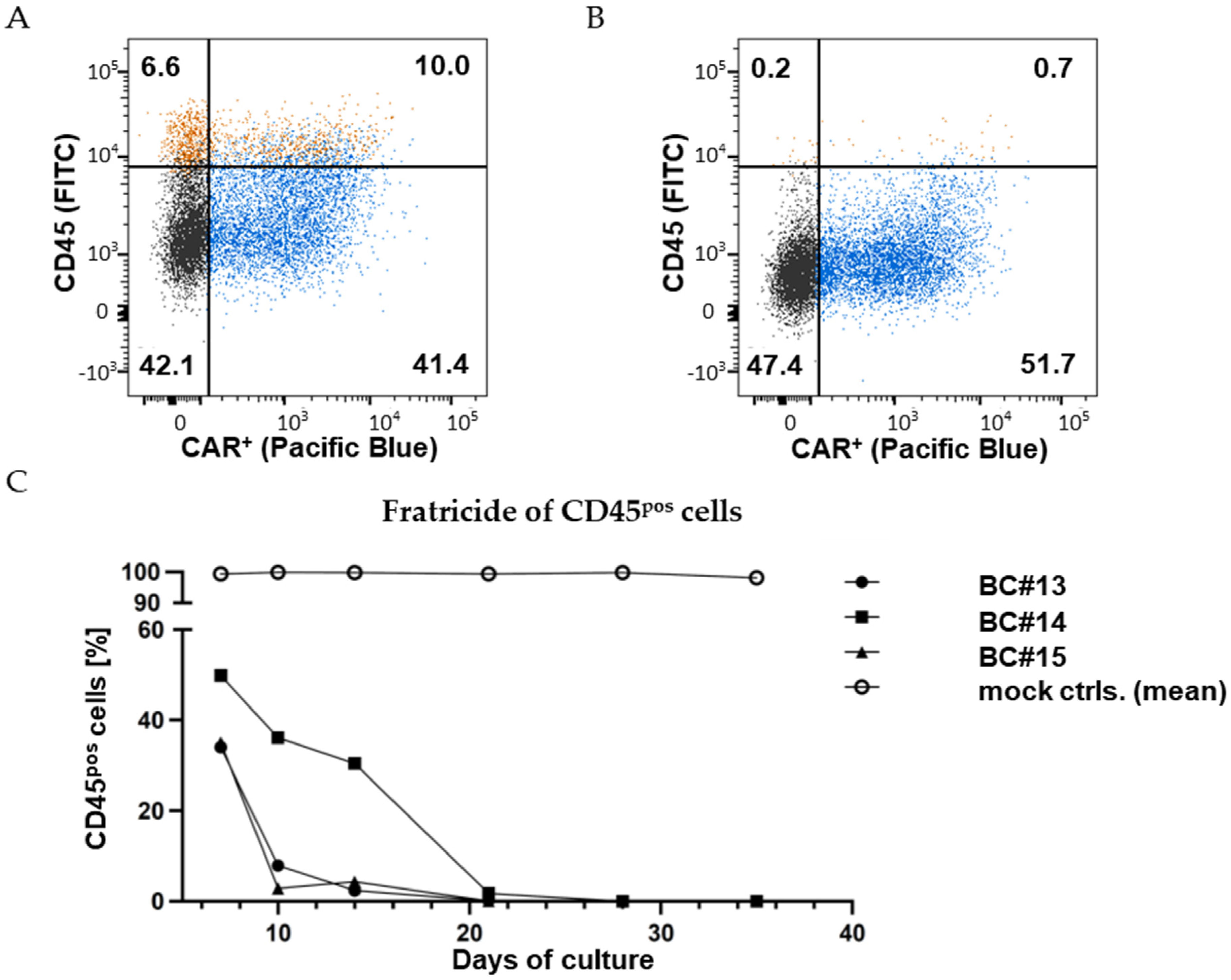 Cancers 16 00334 g004