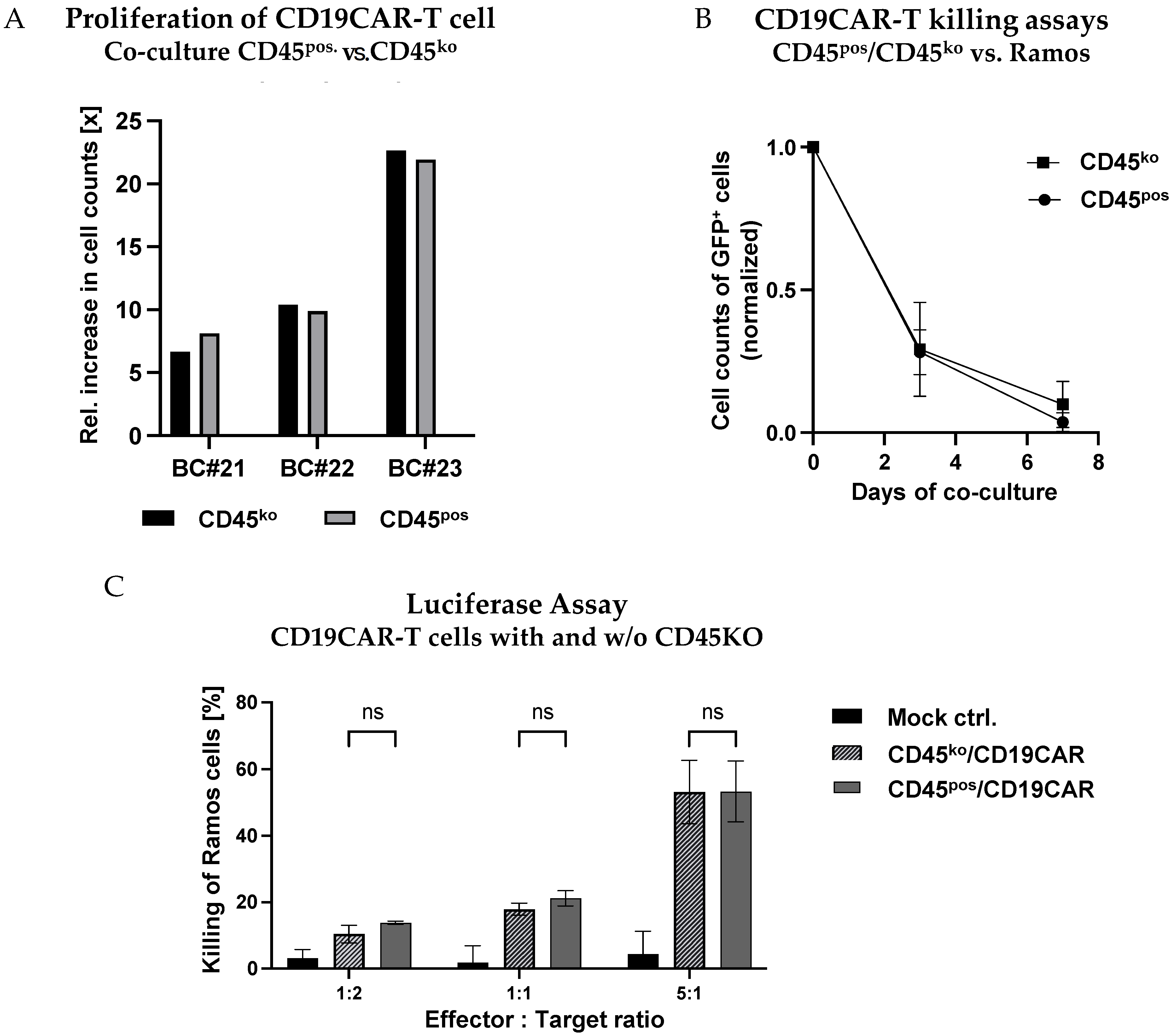 Cancers 16 00334 g007