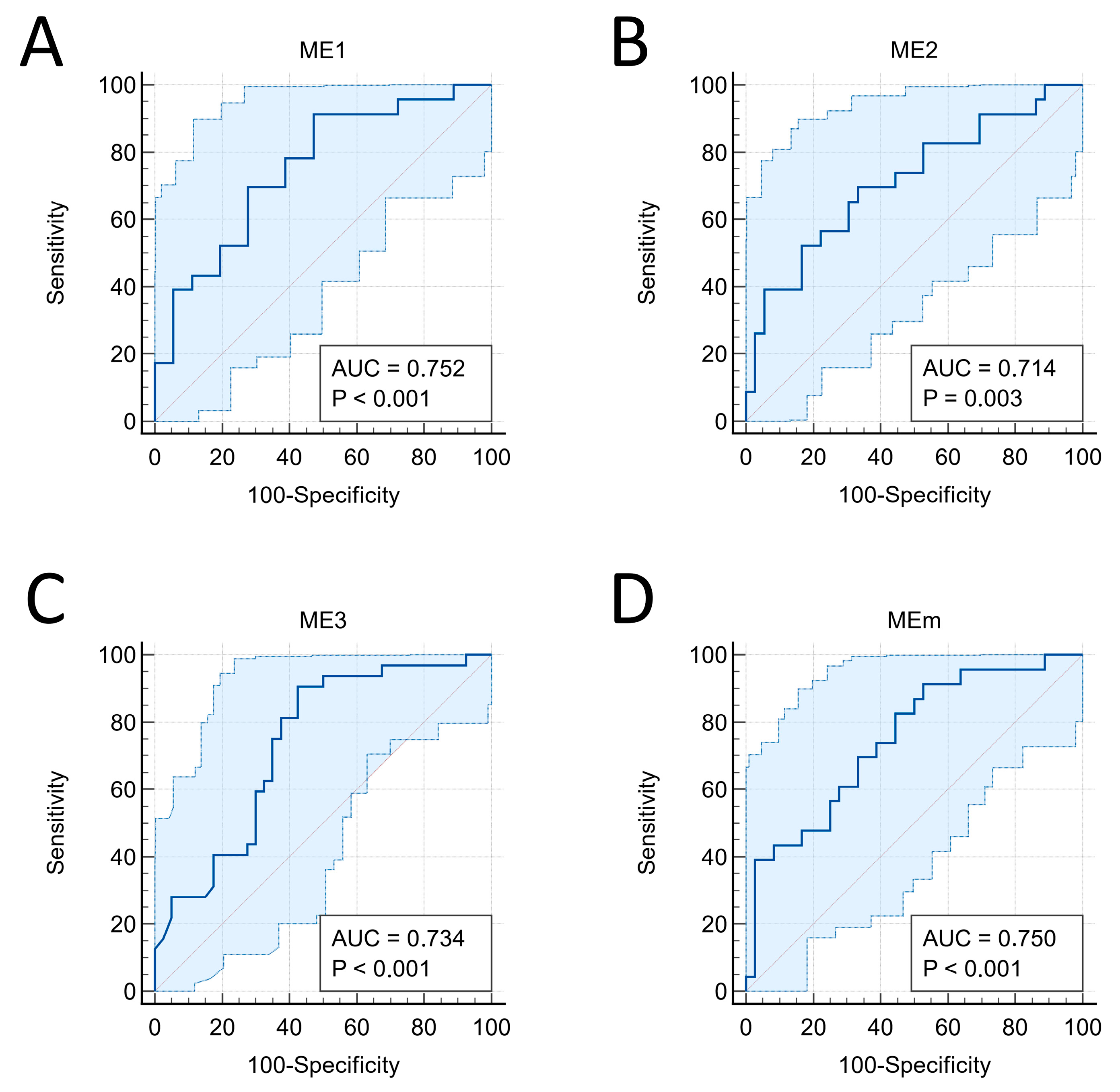 Cancers 16 00339 g001