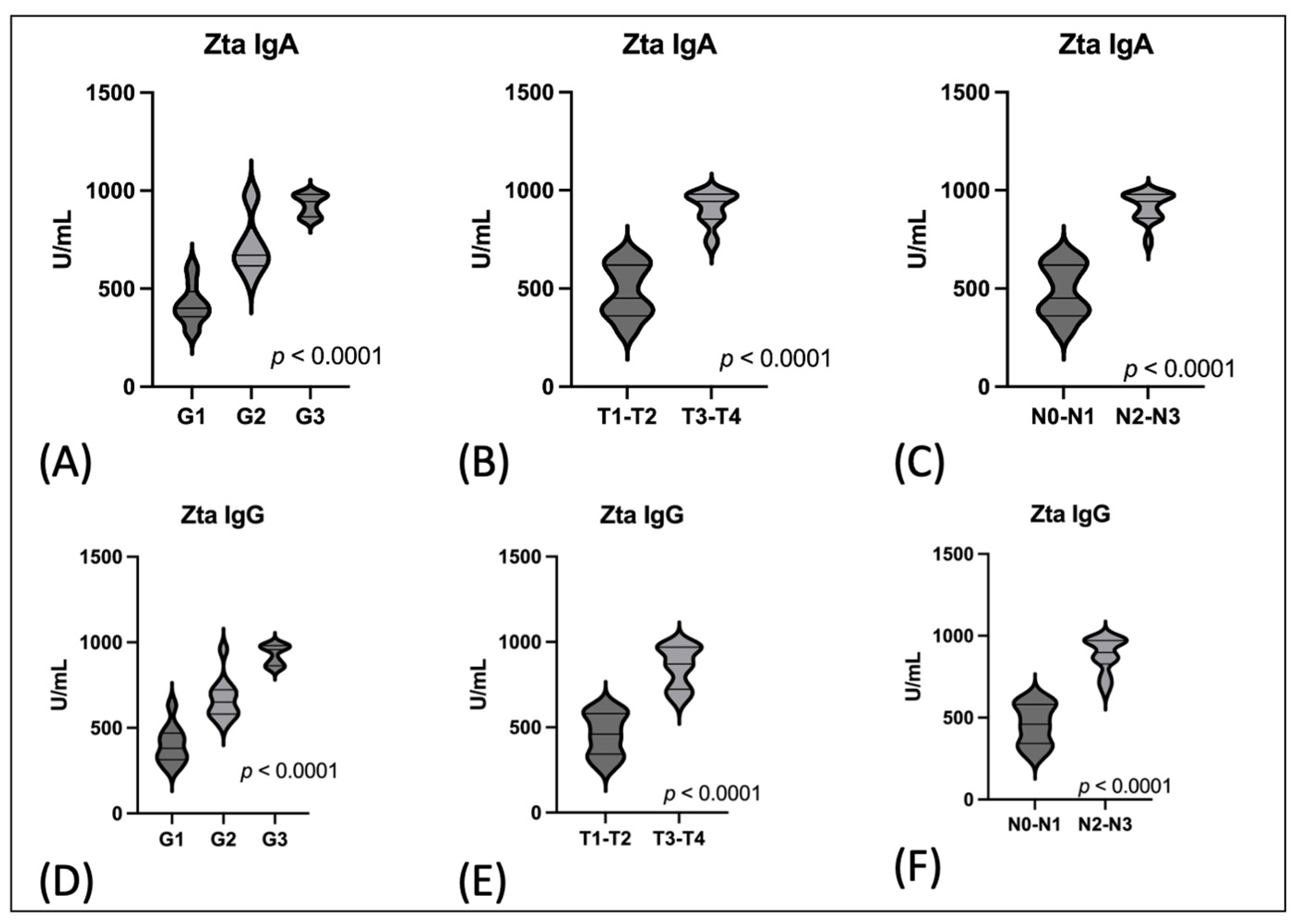 Cancers 16 00341 g001