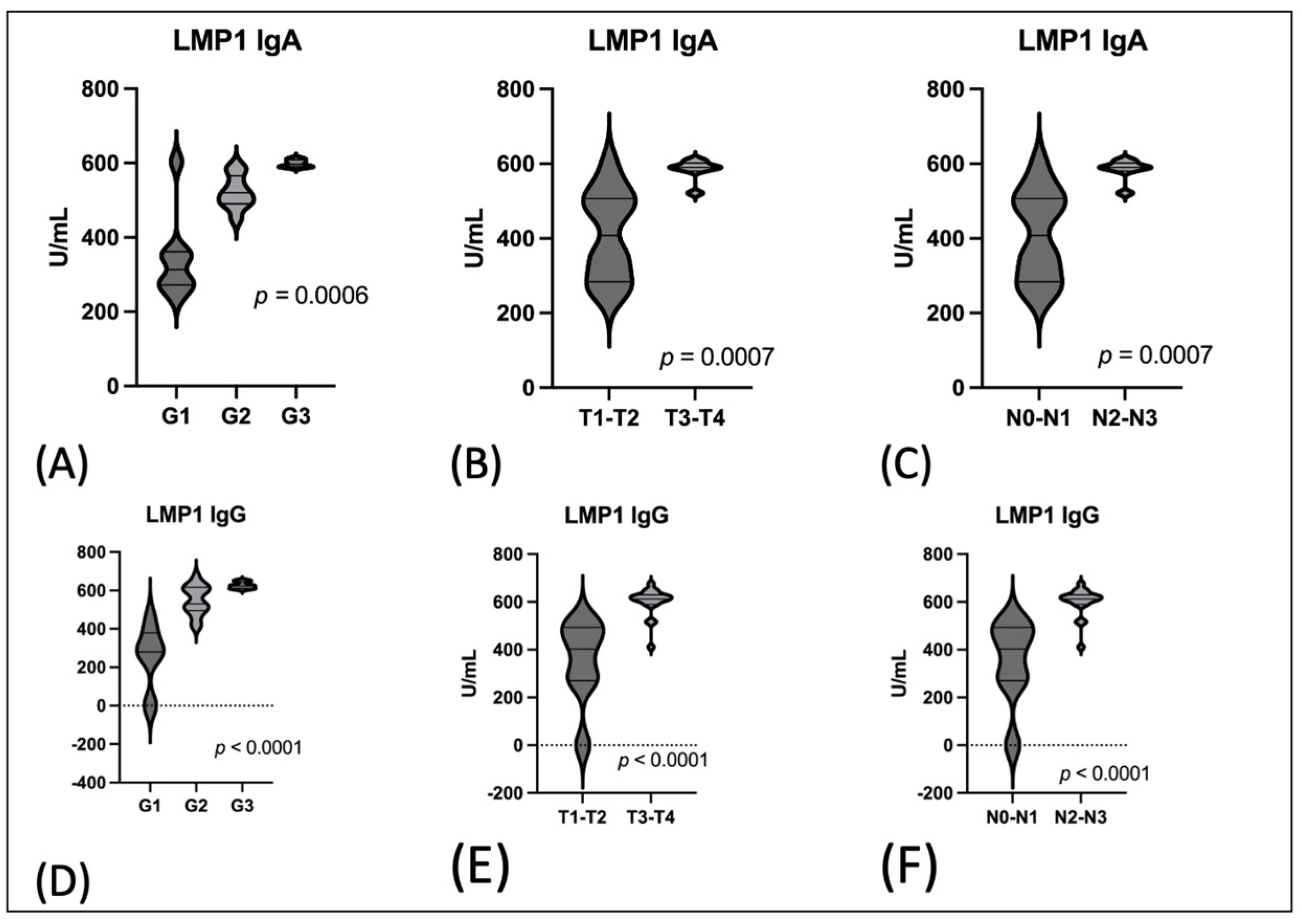 Cancers 16 00341 g002