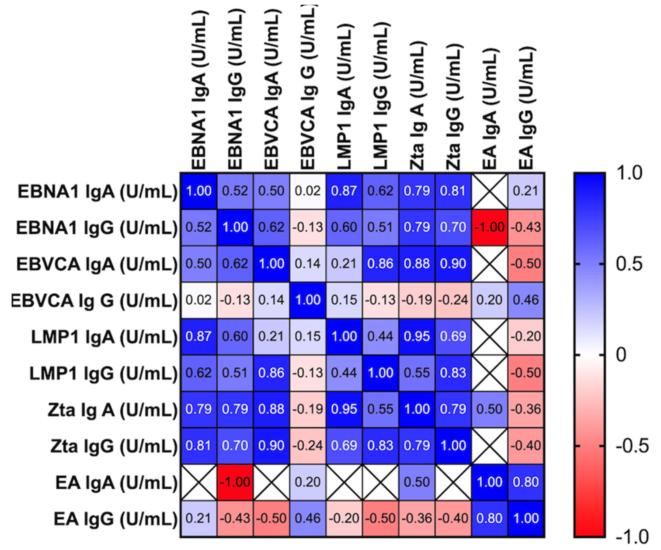 Cancers 16 00341 g003