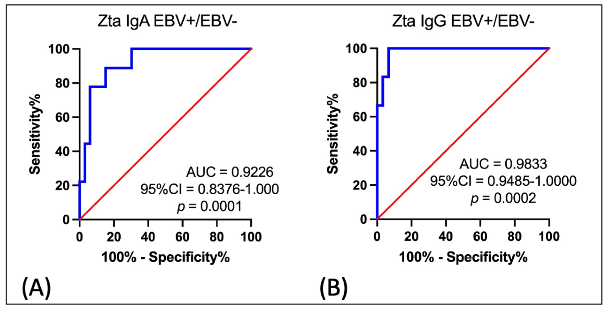 Cancers 16 00341 g004